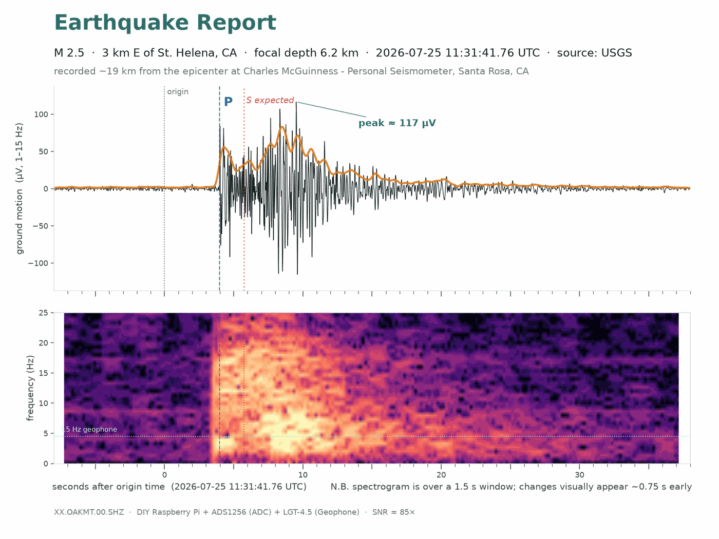 M2.5 · St. Helena · 2026-07-25