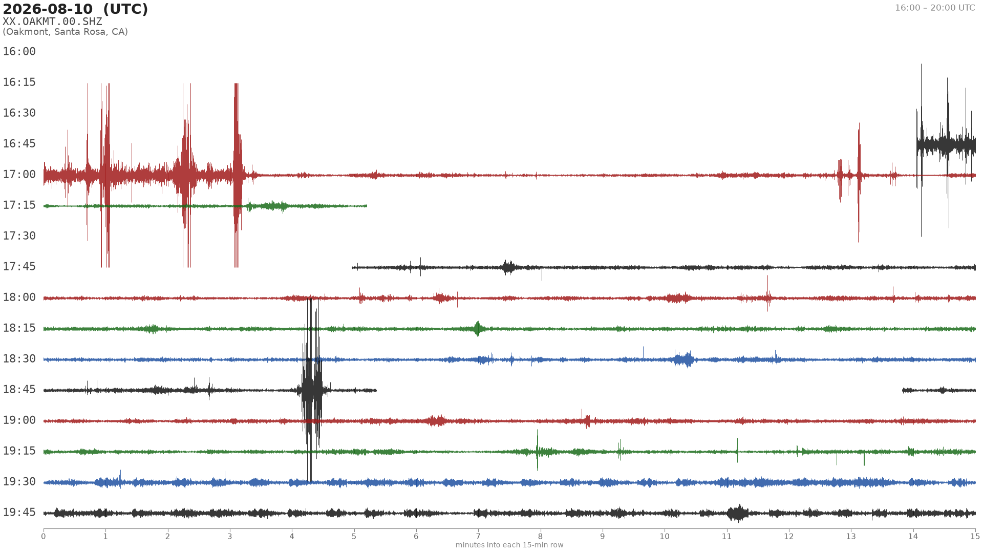 helicorder drum for 2026-08-10 16:00 UTC