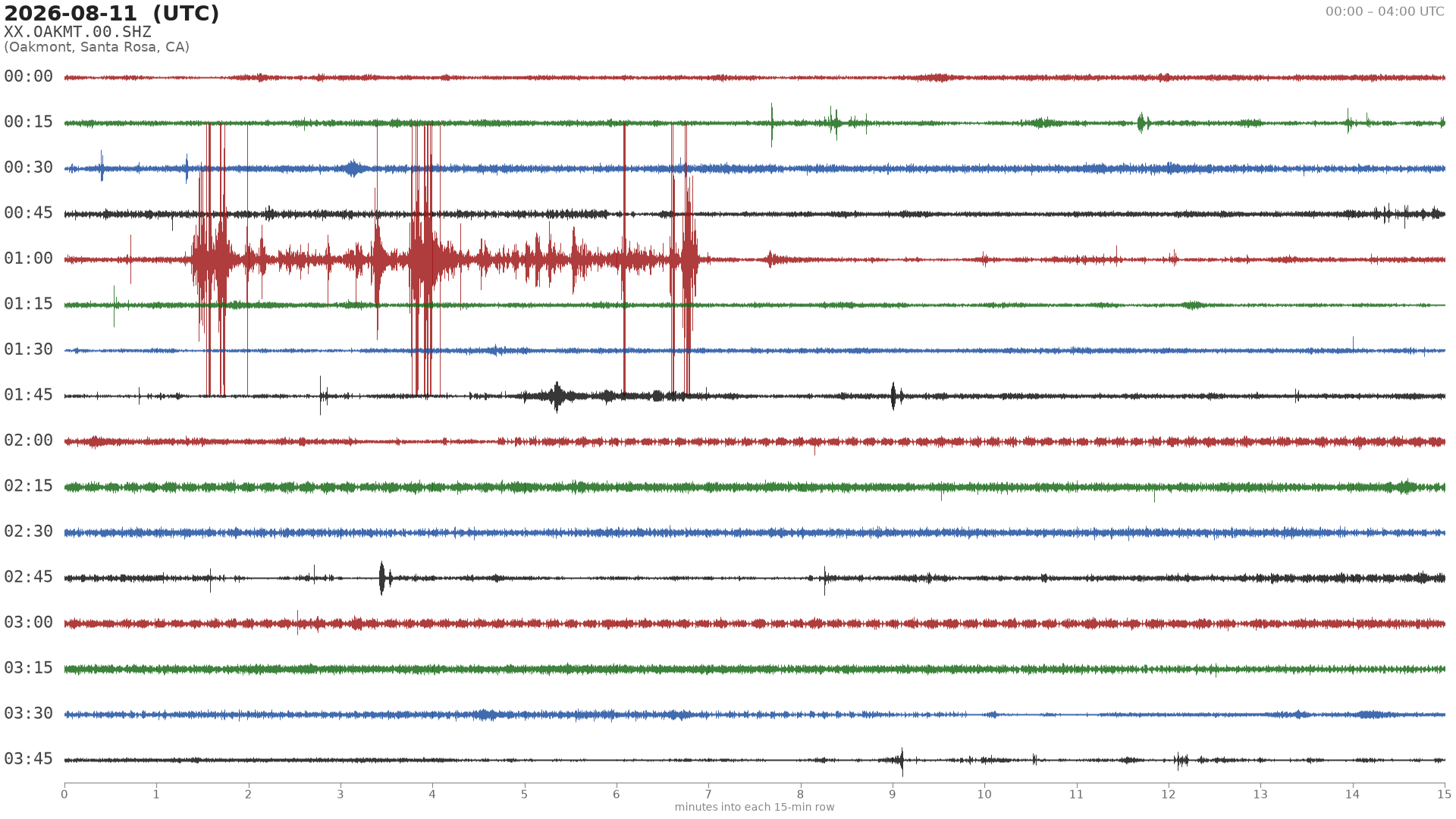 helicorder drum for 2026-08-11 00:00 UTC