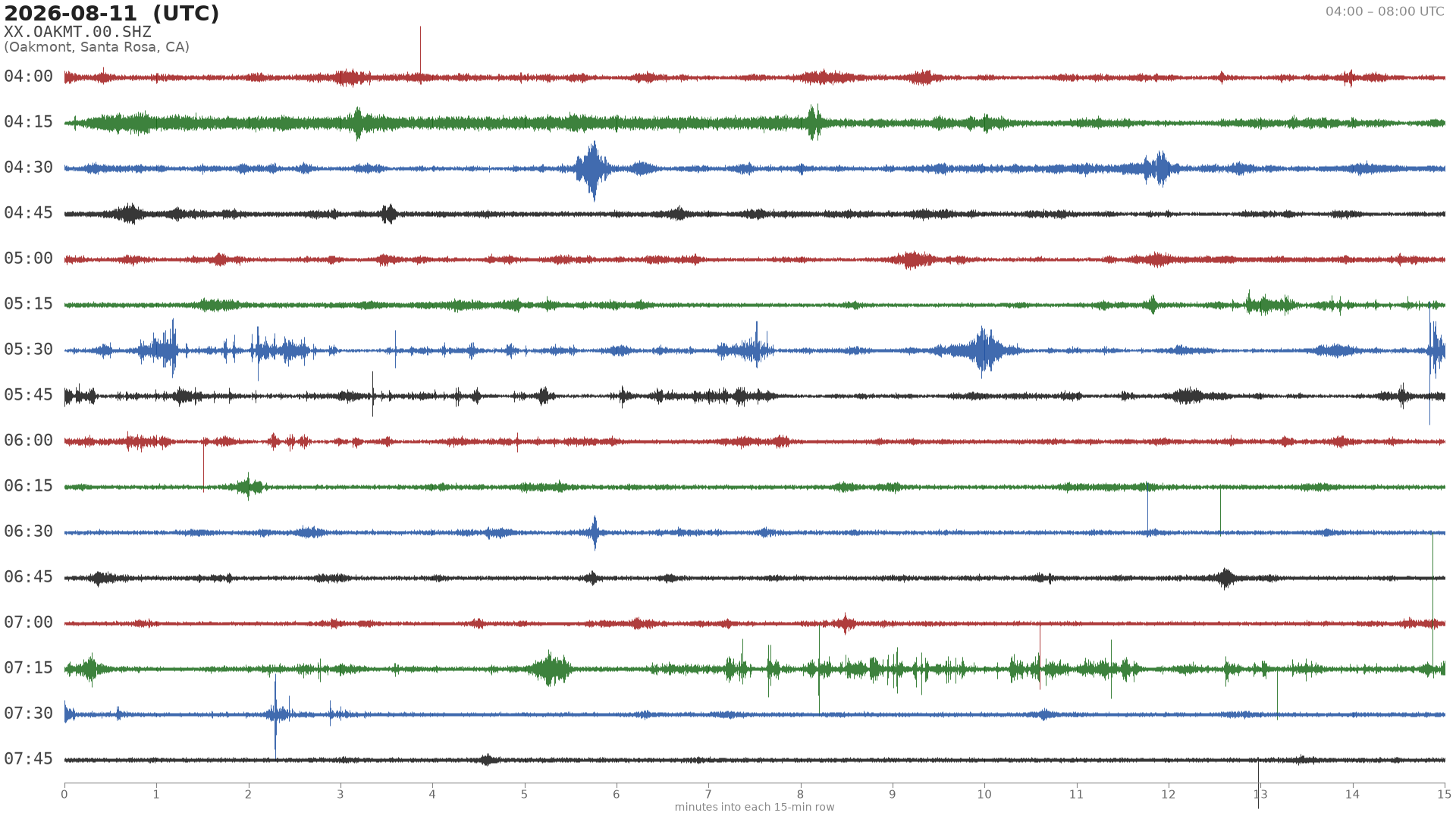 helicorder drum for 2026-08-11 04:00 UTC