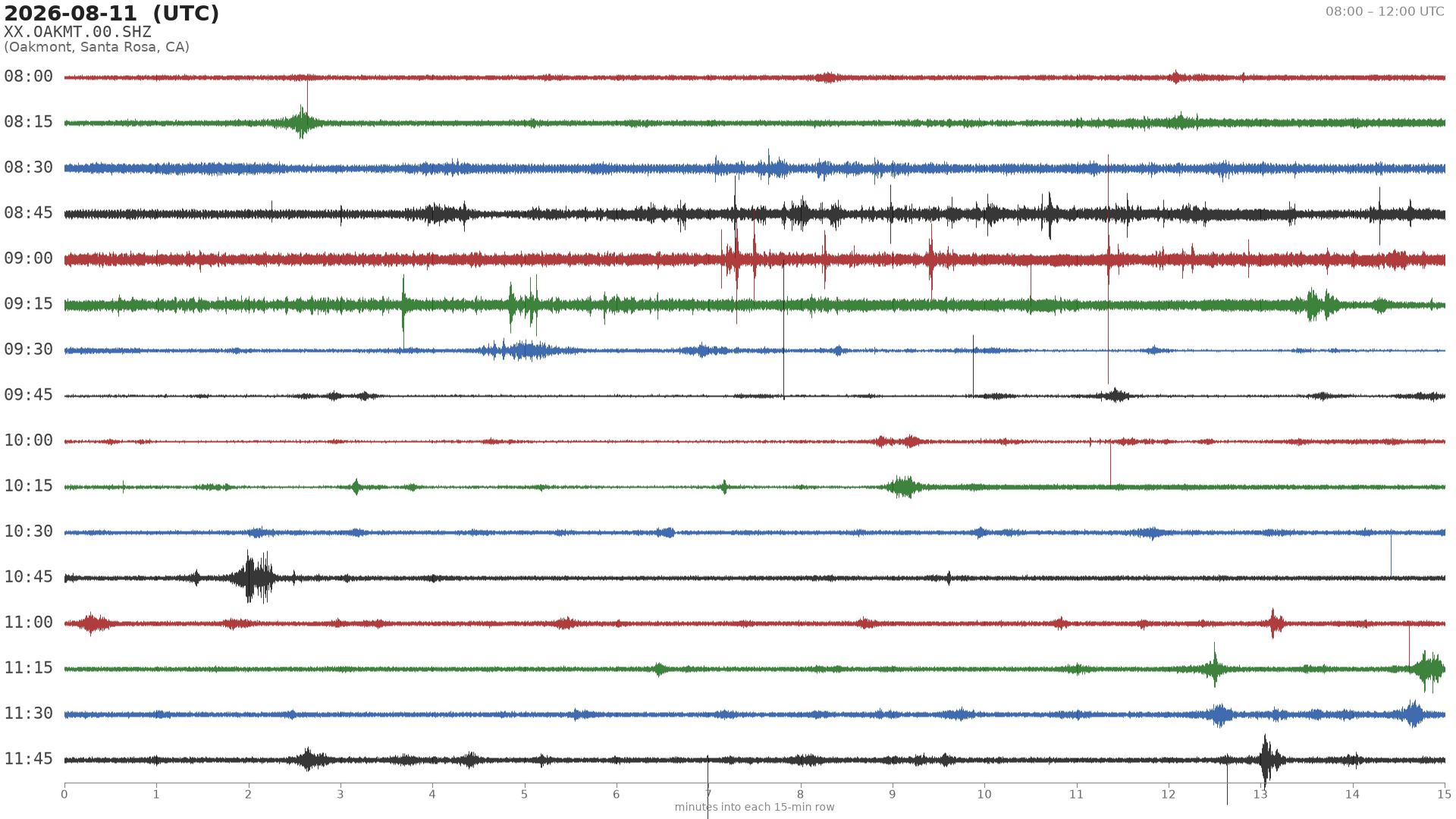 helicorder drum for 2026-08-11 08:00 UTC