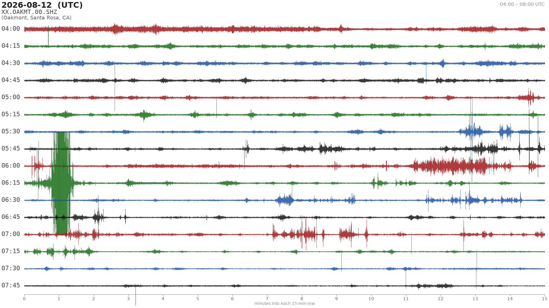 helicorder drum for 2026-08-12 04:00 UTC