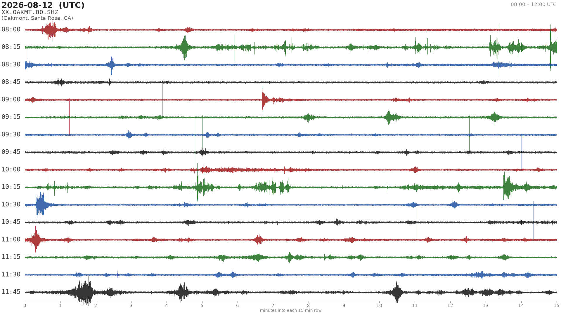 helicorder drum for 2026-08-12 08:00 UTC