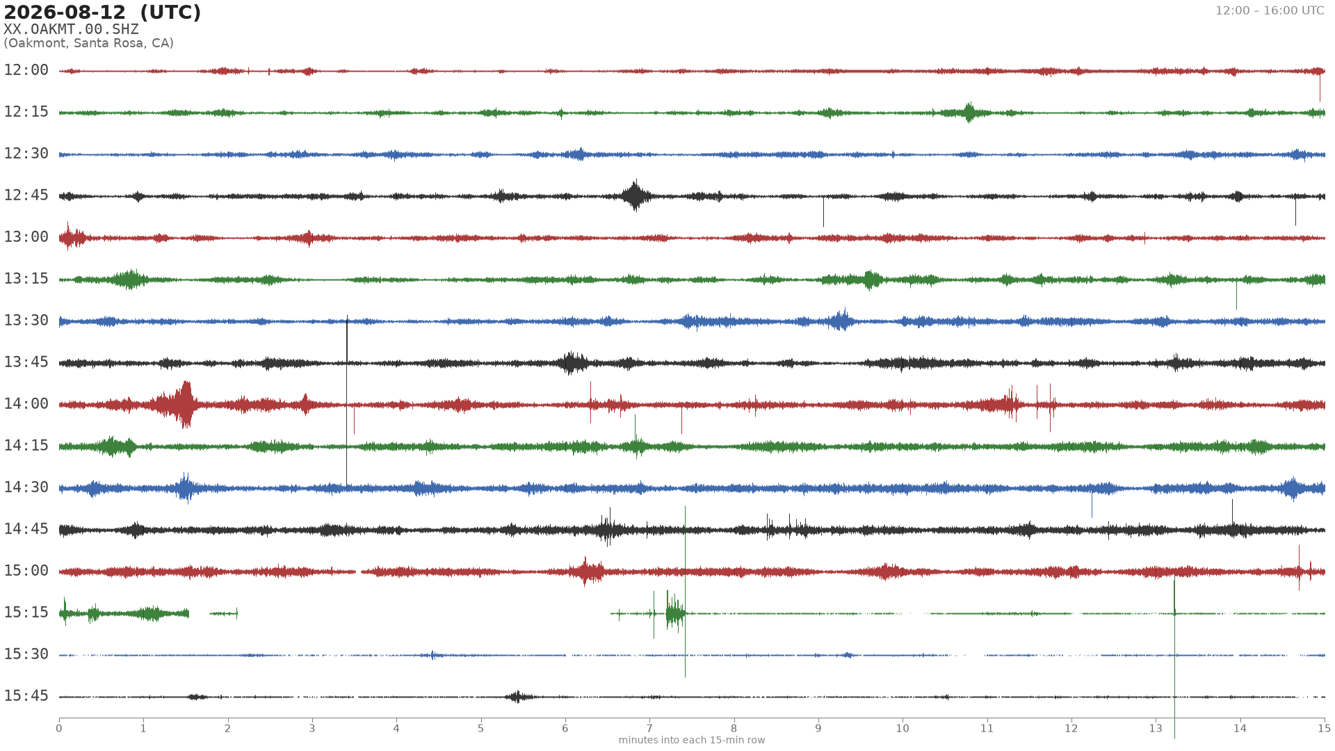 helicorder drum for 2026-08-12 12:00 UTC