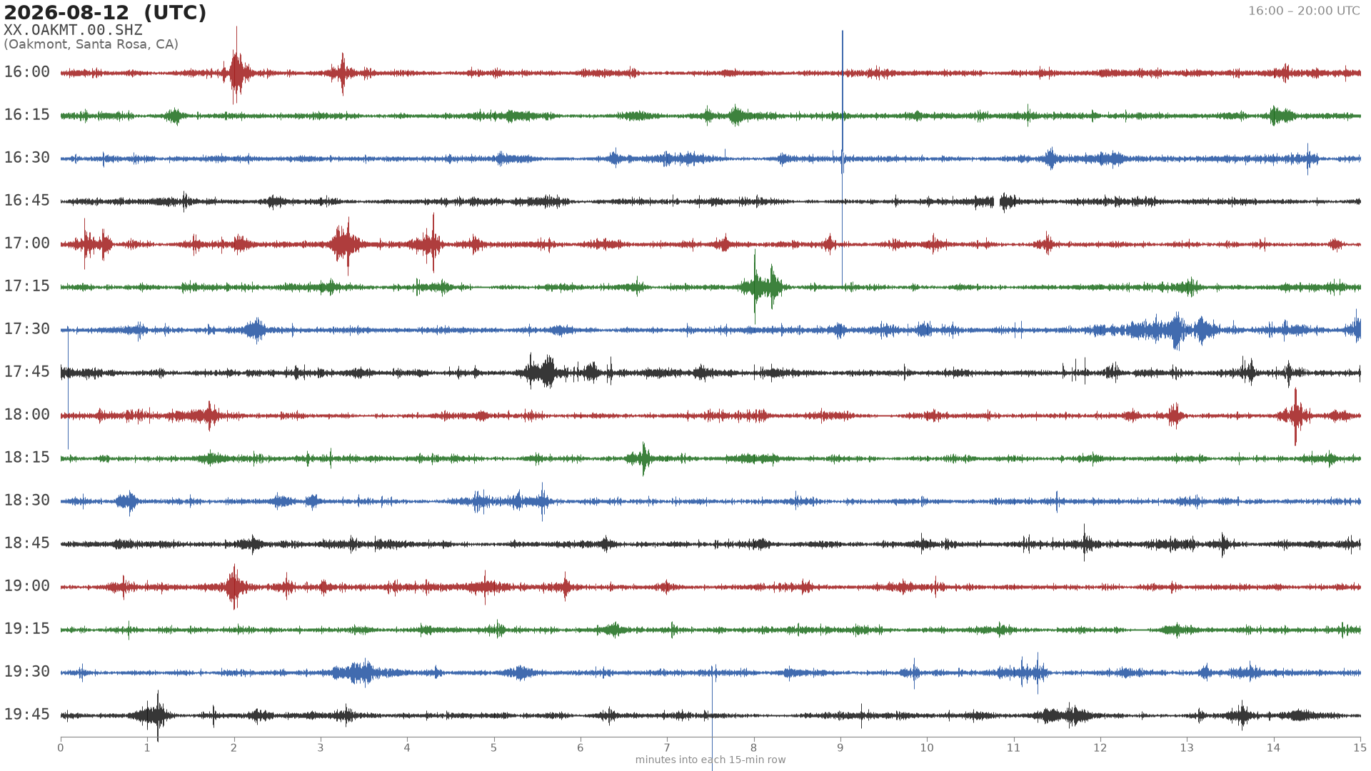 helicorder drum for 2026-08-12 16:00 UTC