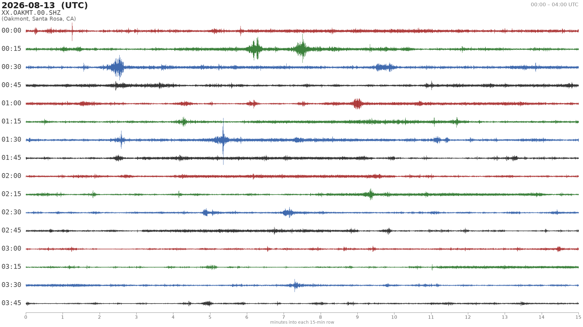 helicorder drum for 2026-08-13 00:00 UTC