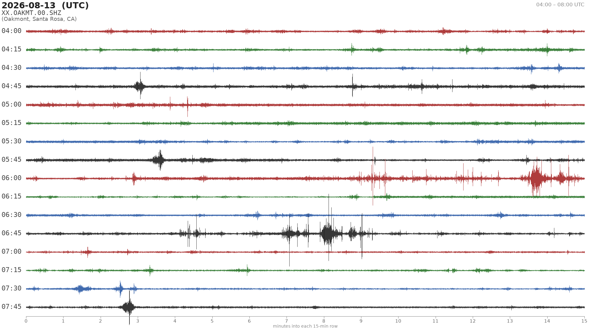 helicorder drum for 2026-08-13 04:00 UTC