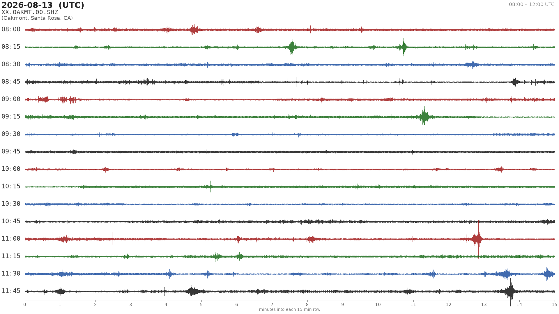 helicorder drum for 2026-08-13 08:00 UTC