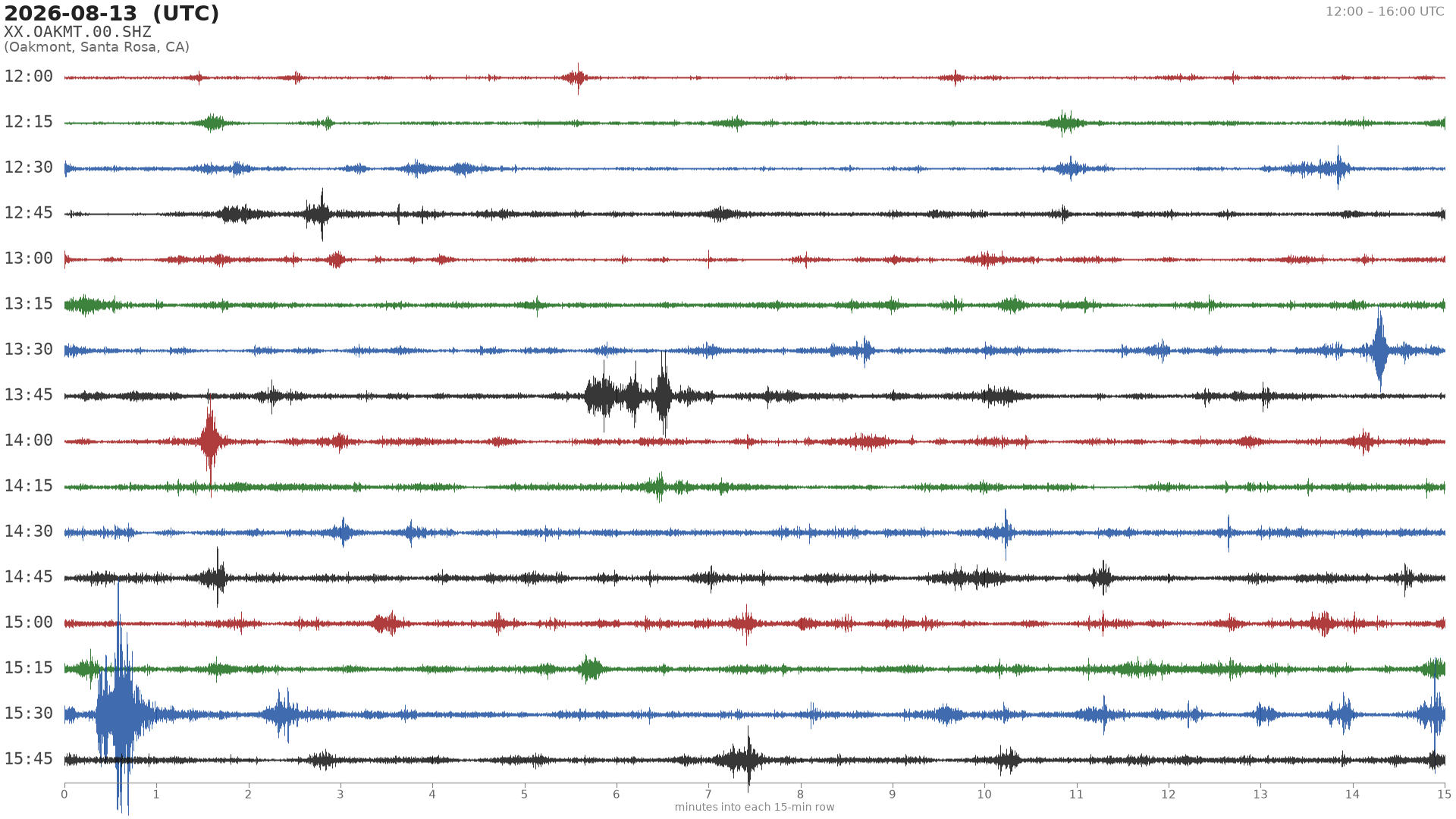 helicorder drum for 2026-08-13 12:00 UTC