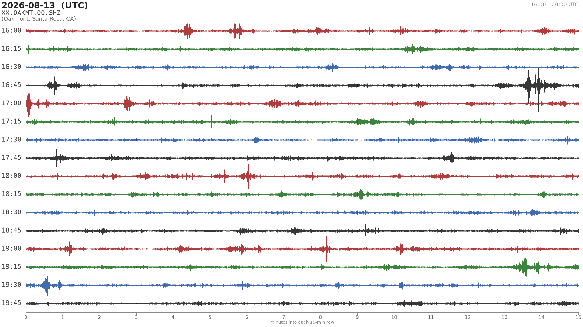 helicorder drum for 2026-08-13 16:00 UTC