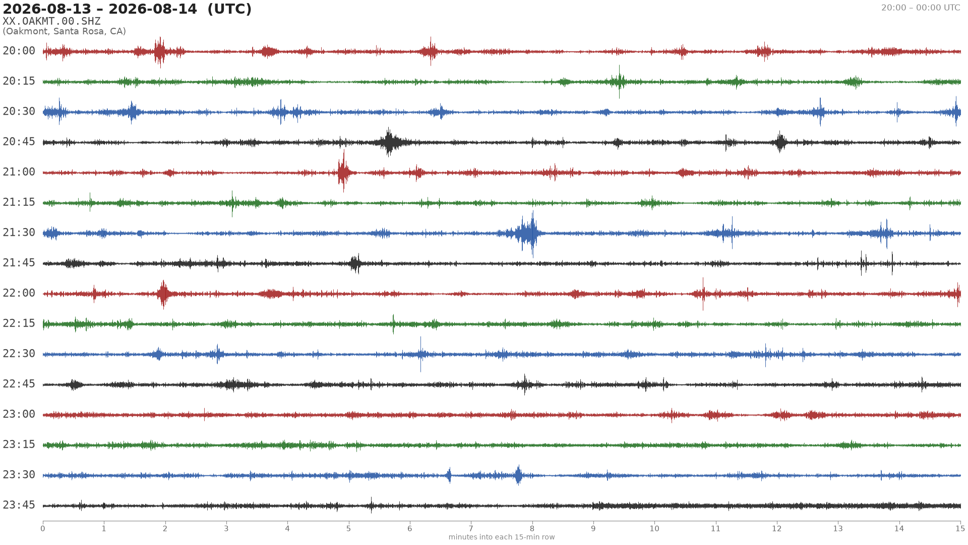 helicorder drum for 2026-08-13 20:00 UTC