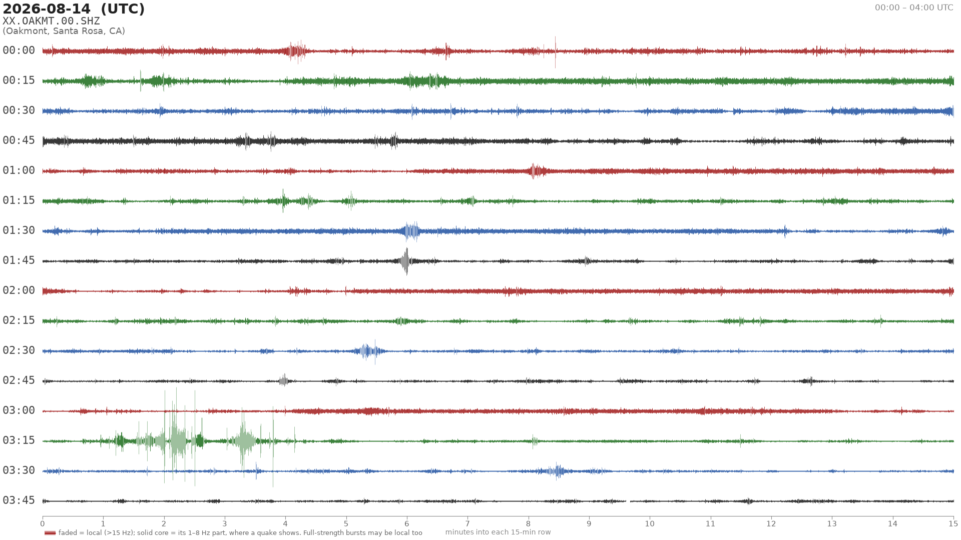 helicorder drum for 2026-08-14 00:00 UTC