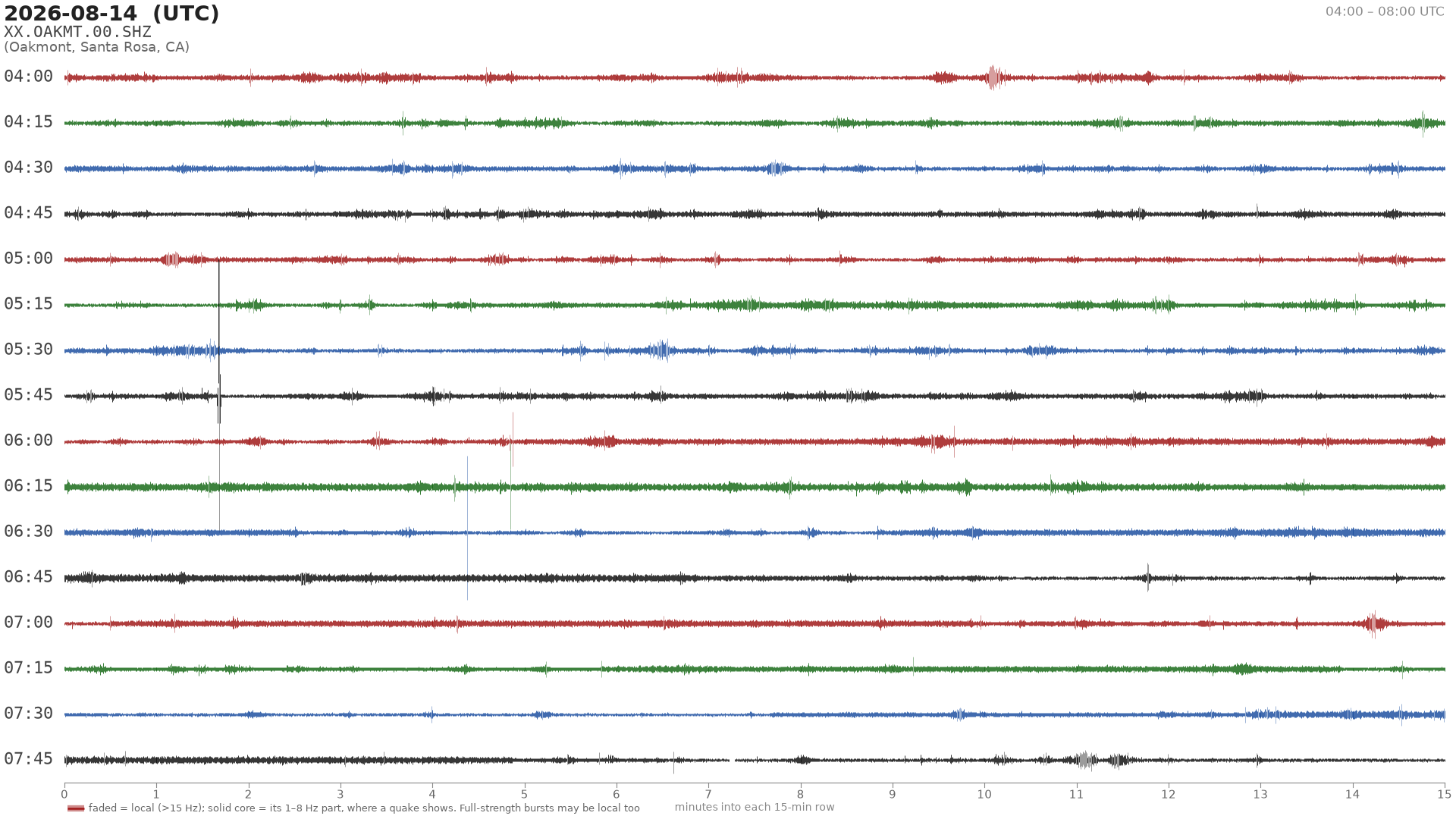 helicorder drum for 2026-08-14 04:00 UTC