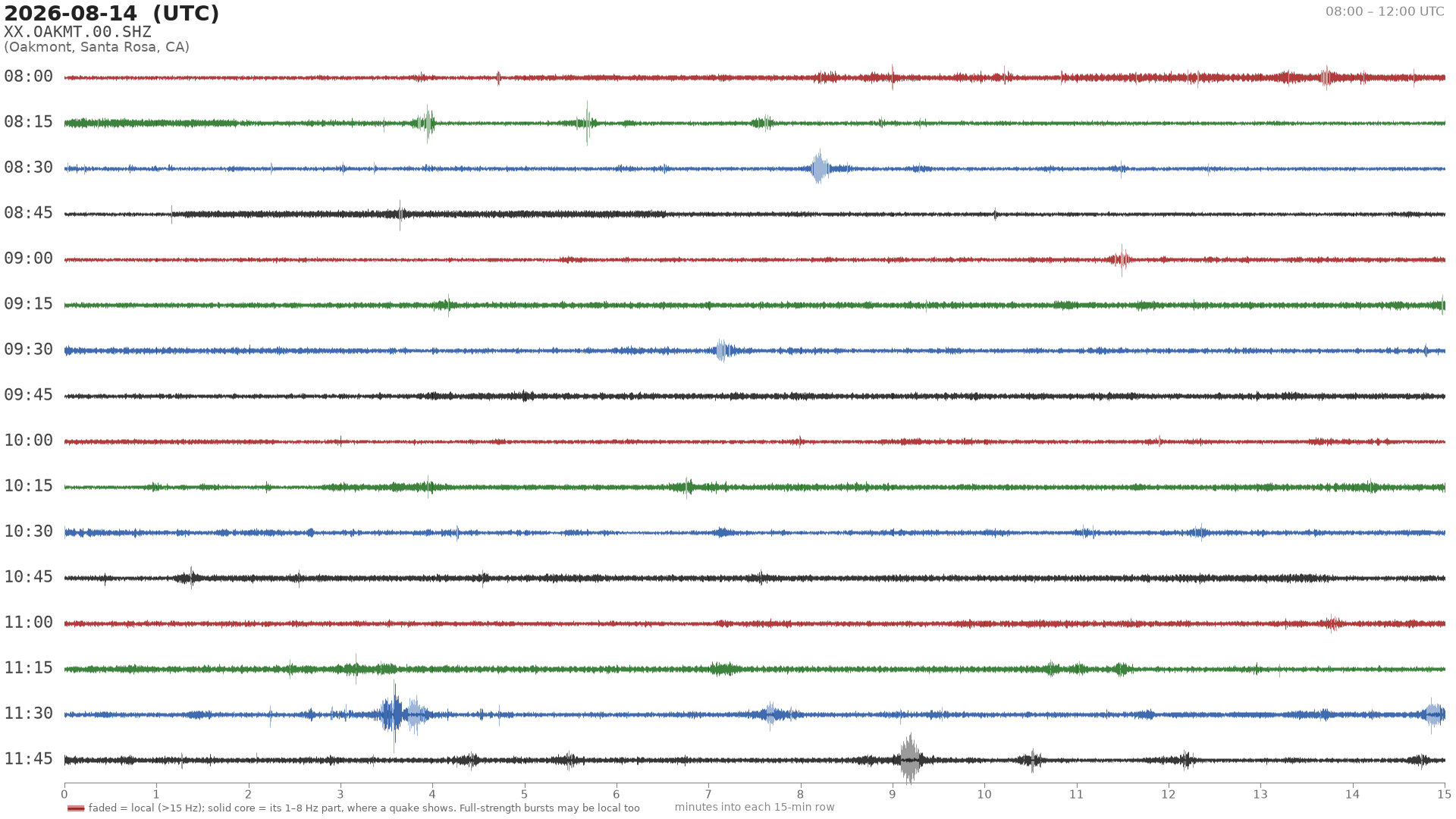 helicorder drum for 2026-08-14 08:00 UTC