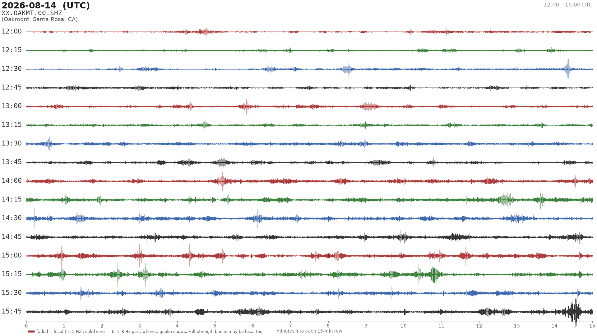 helicorder drum for 2026-08-14 12:00 UTC