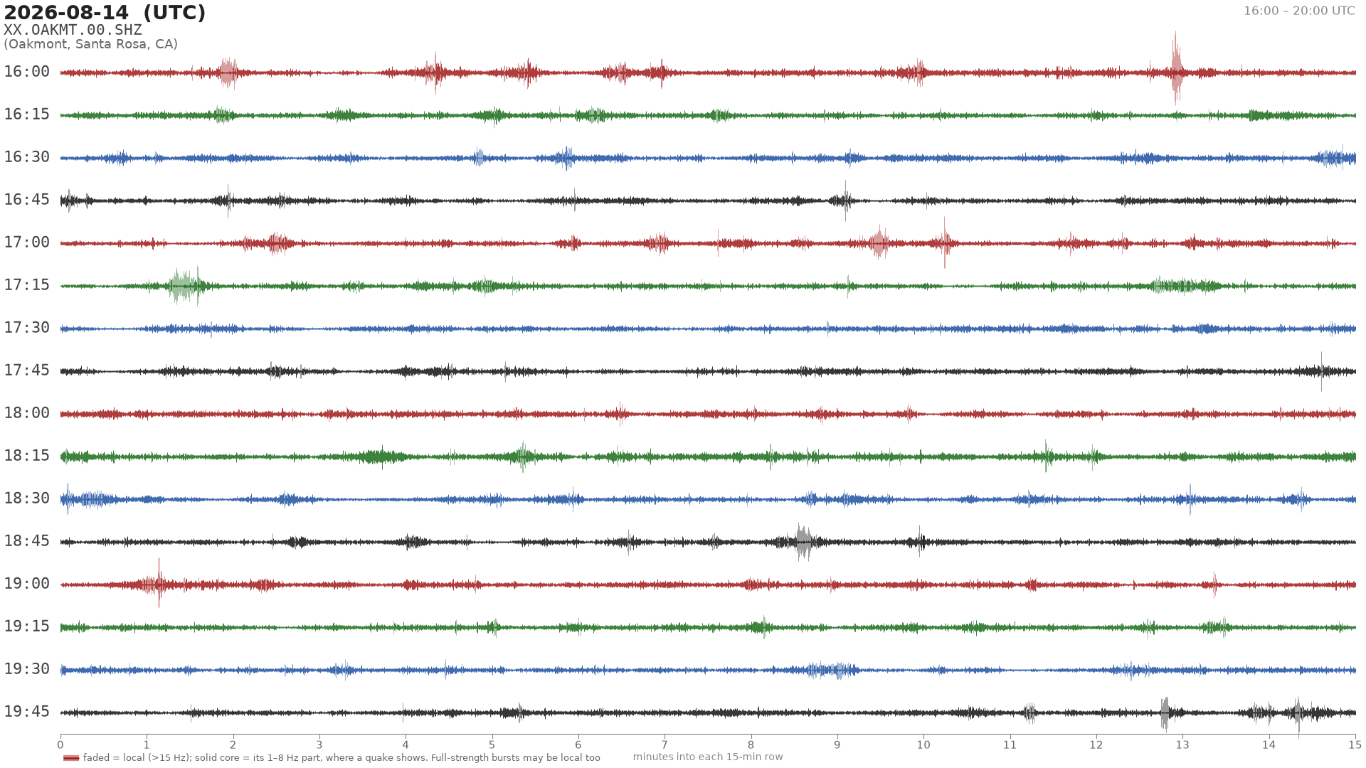 helicorder drum for 2026-08-14 16:00 UTC