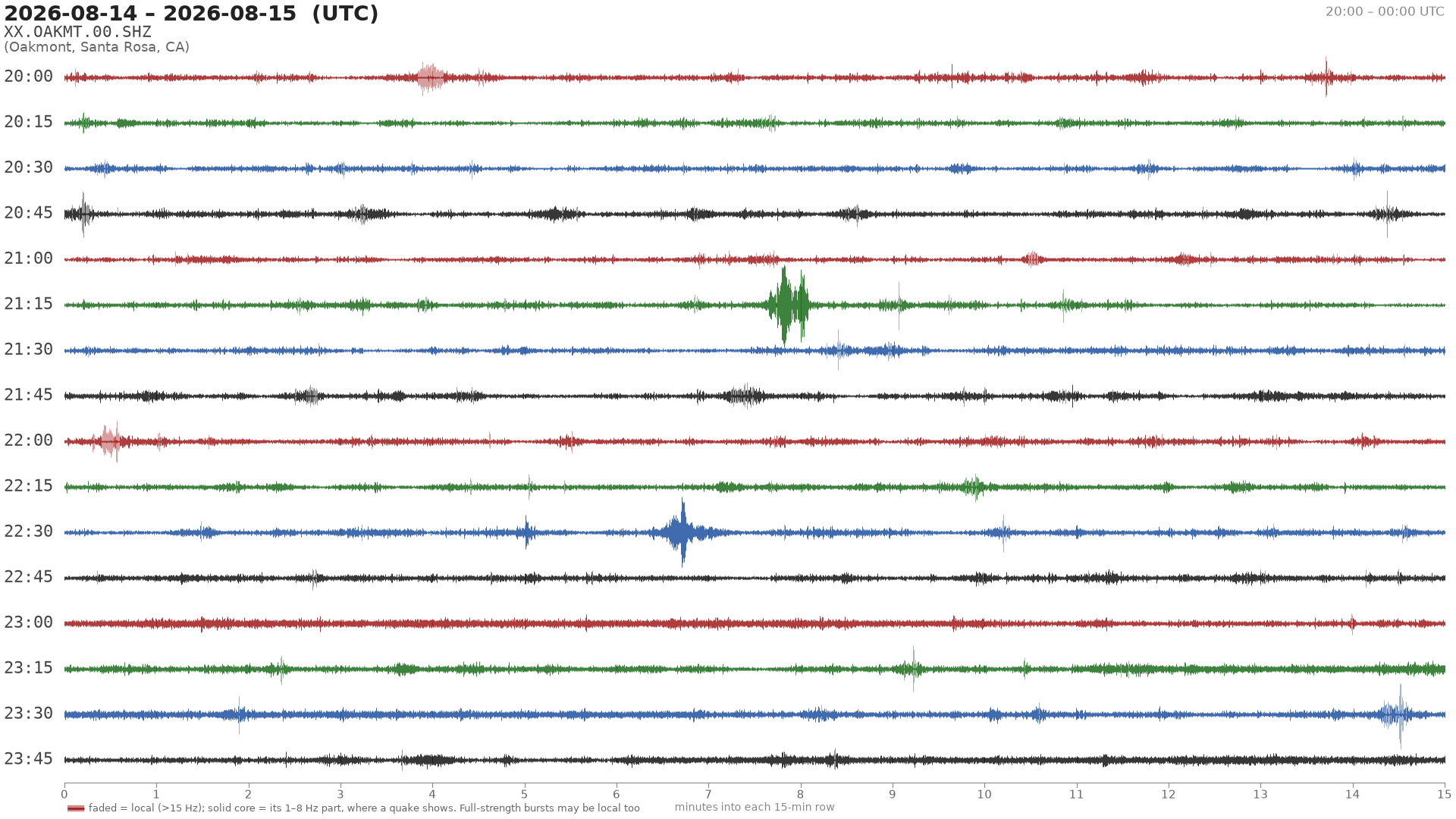 helicorder drum for 2026-08-14 20:00 UTC