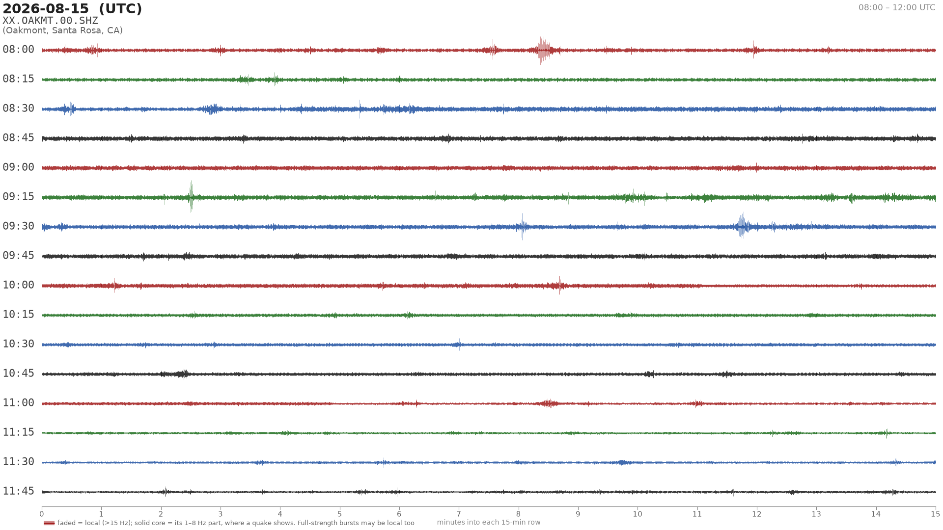 helicorder drum for 2026-08-15 08:00 UTC