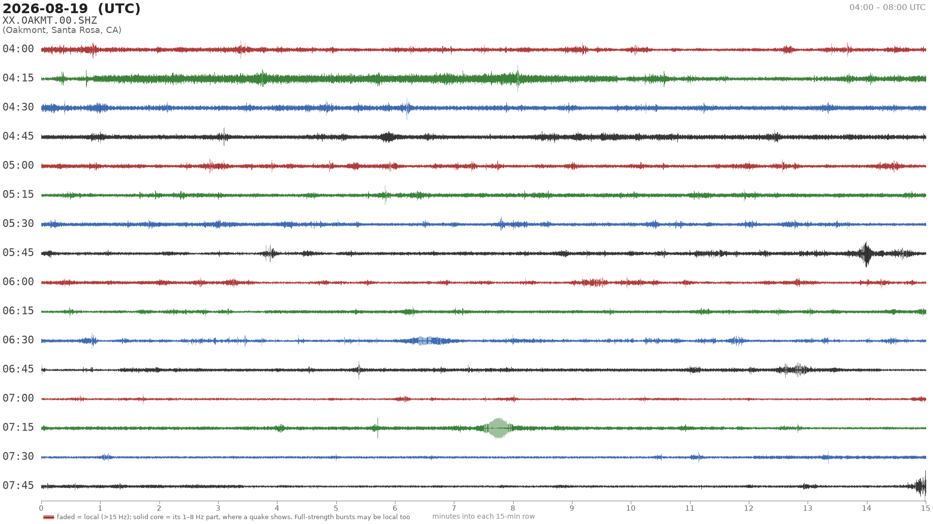 helicorder drum for 2026-08-19 04:00 UTC