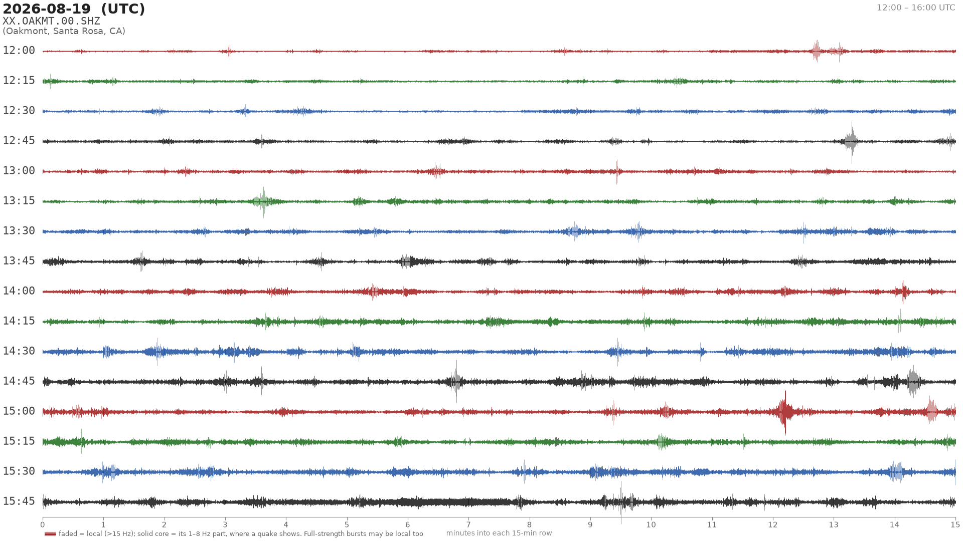 helicorder drum for 2026-08-19 12:00 UTC