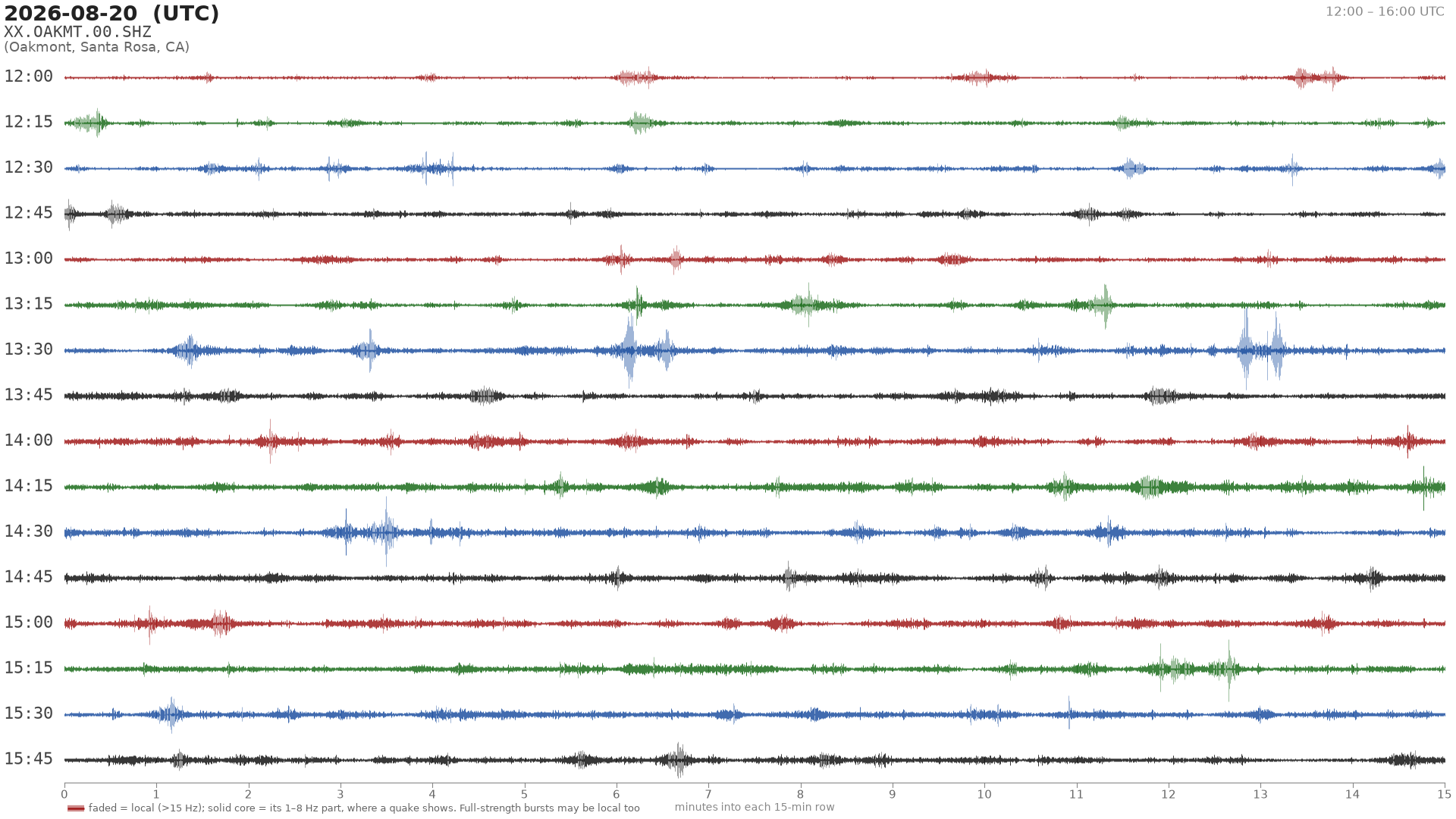 helicorder drum for 2026-08-20 12:00 UTC