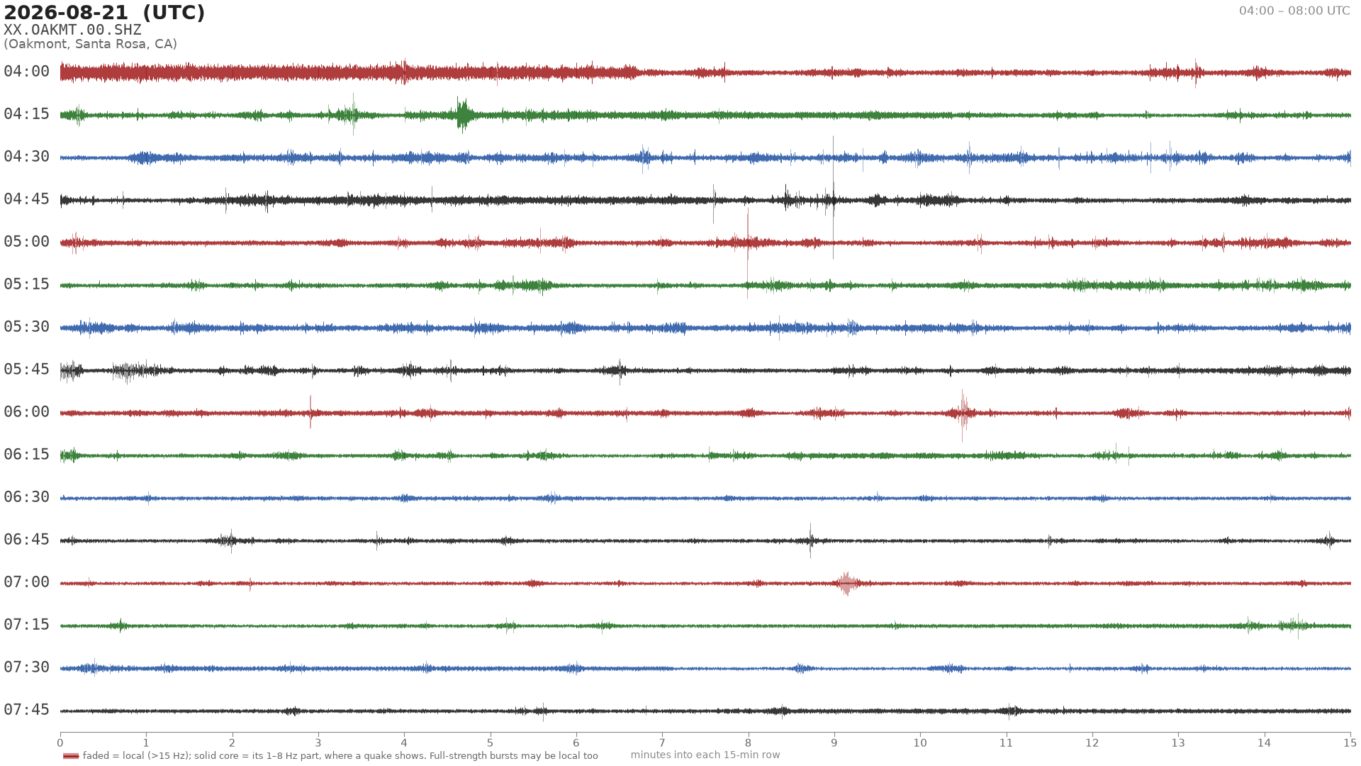 helicorder drum for 2026-08-21 04:00 UTC