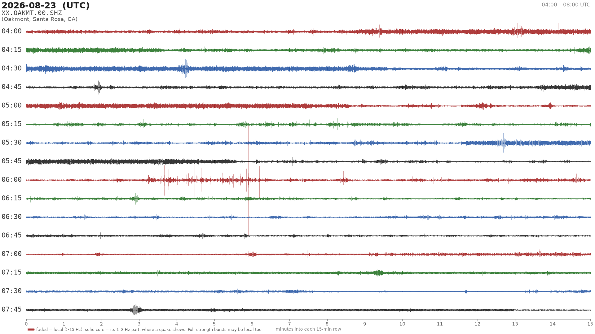 helicorder drum for 2026-08-23 04:00 UTC