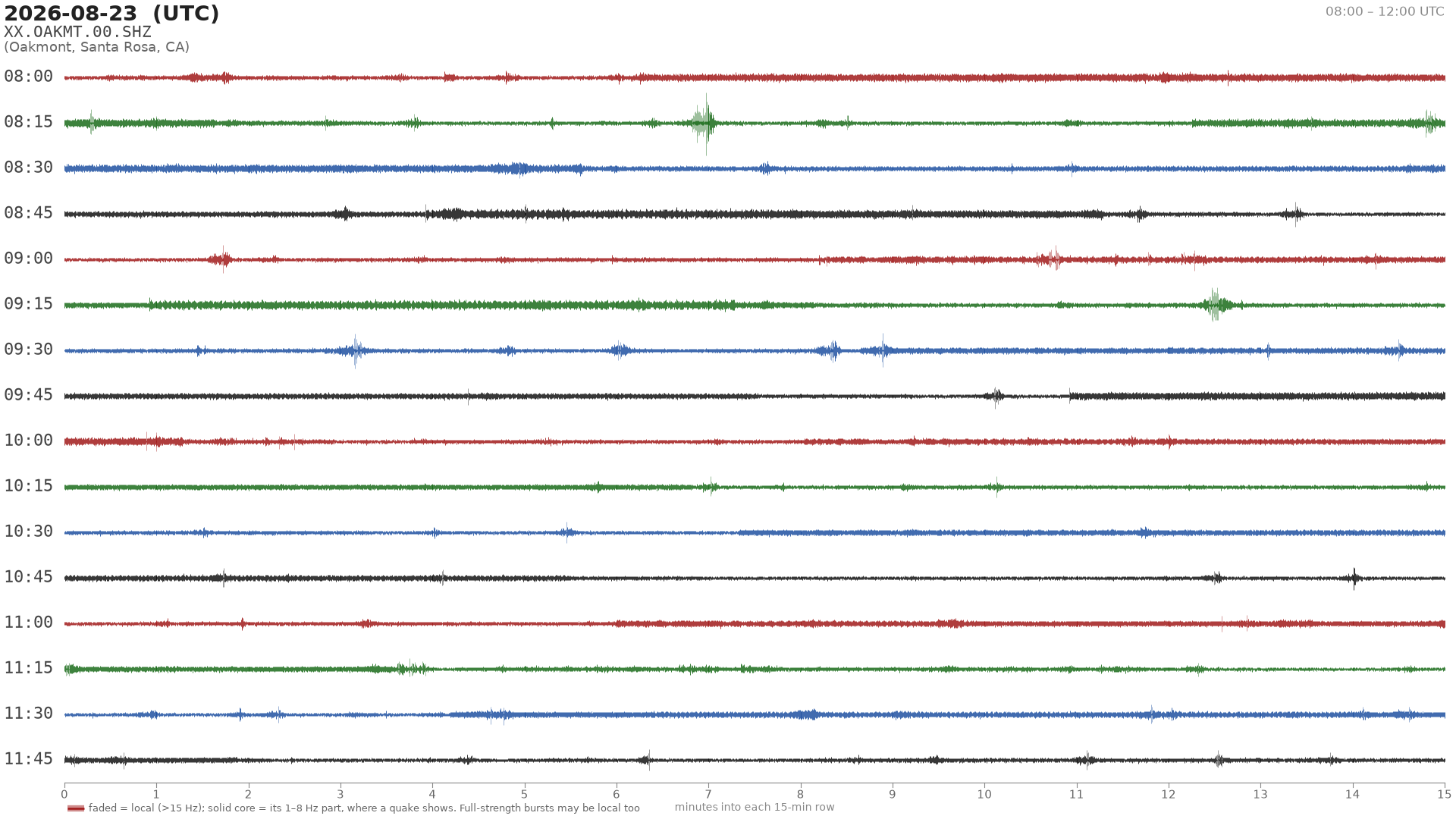helicorder drum for 2026-08-23 08:00 UTC