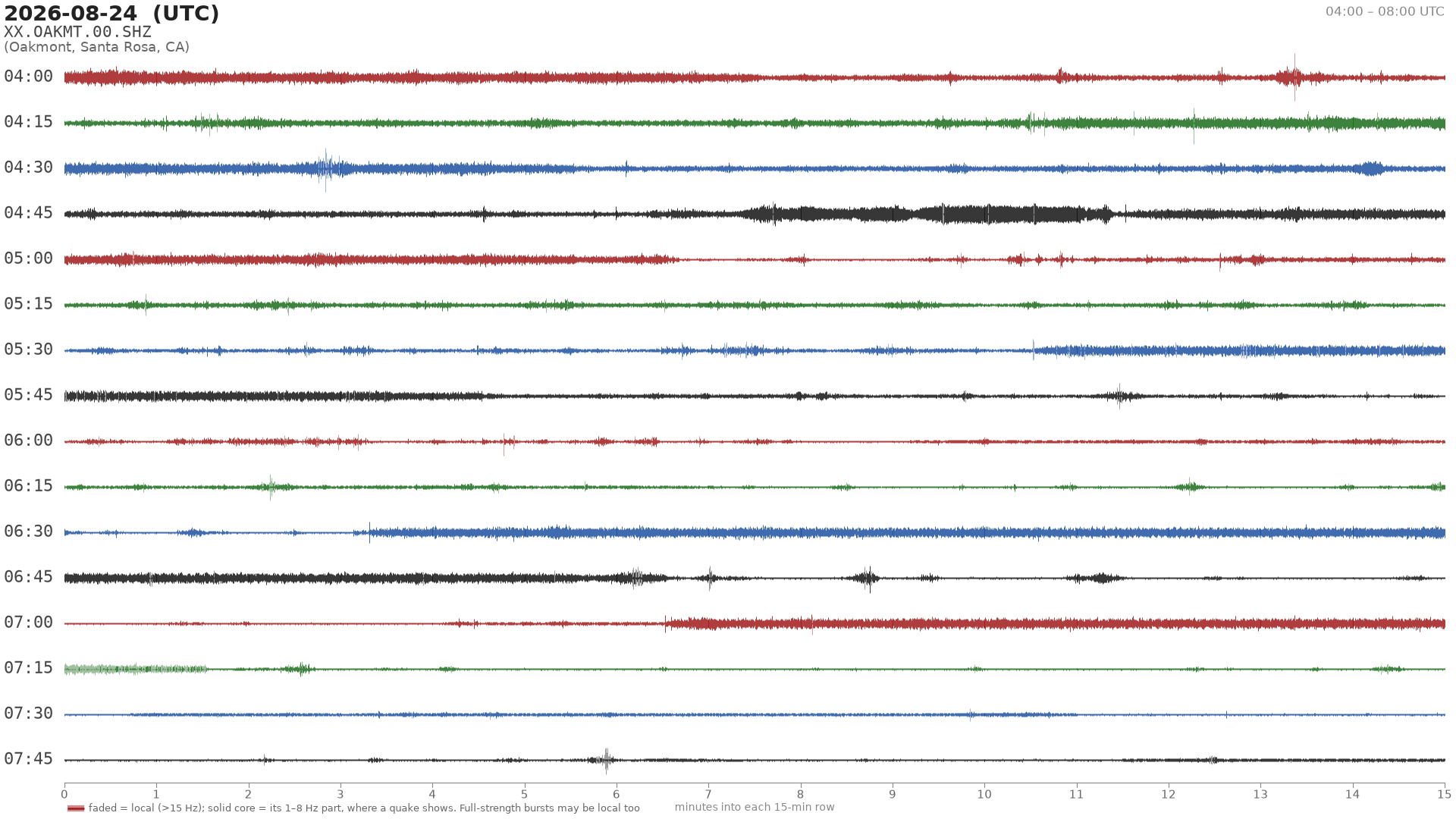 helicorder drum for 2026-08-24 04:00 UTC