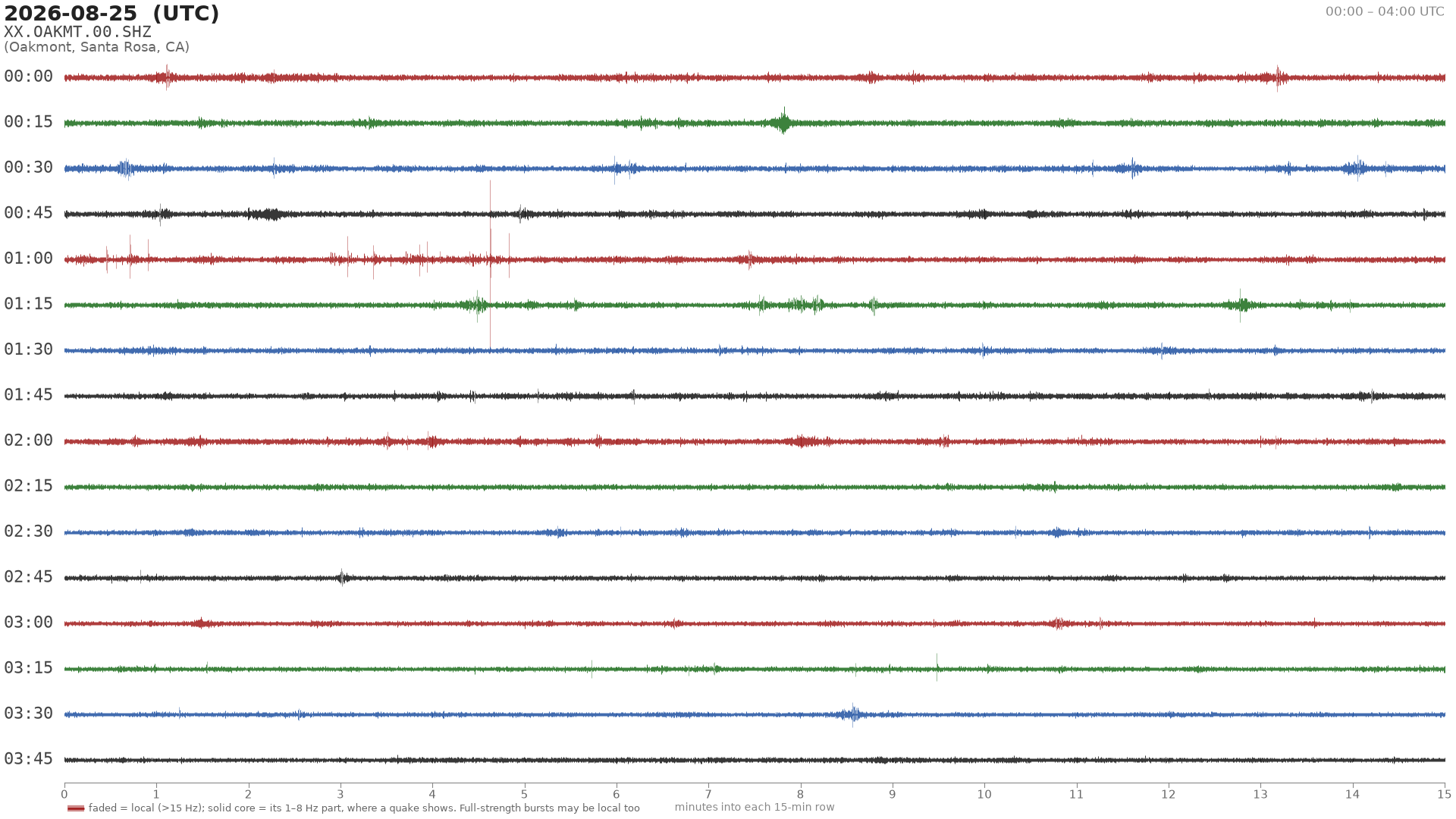 helicorder drum for 2026-08-25 00:00 UTC