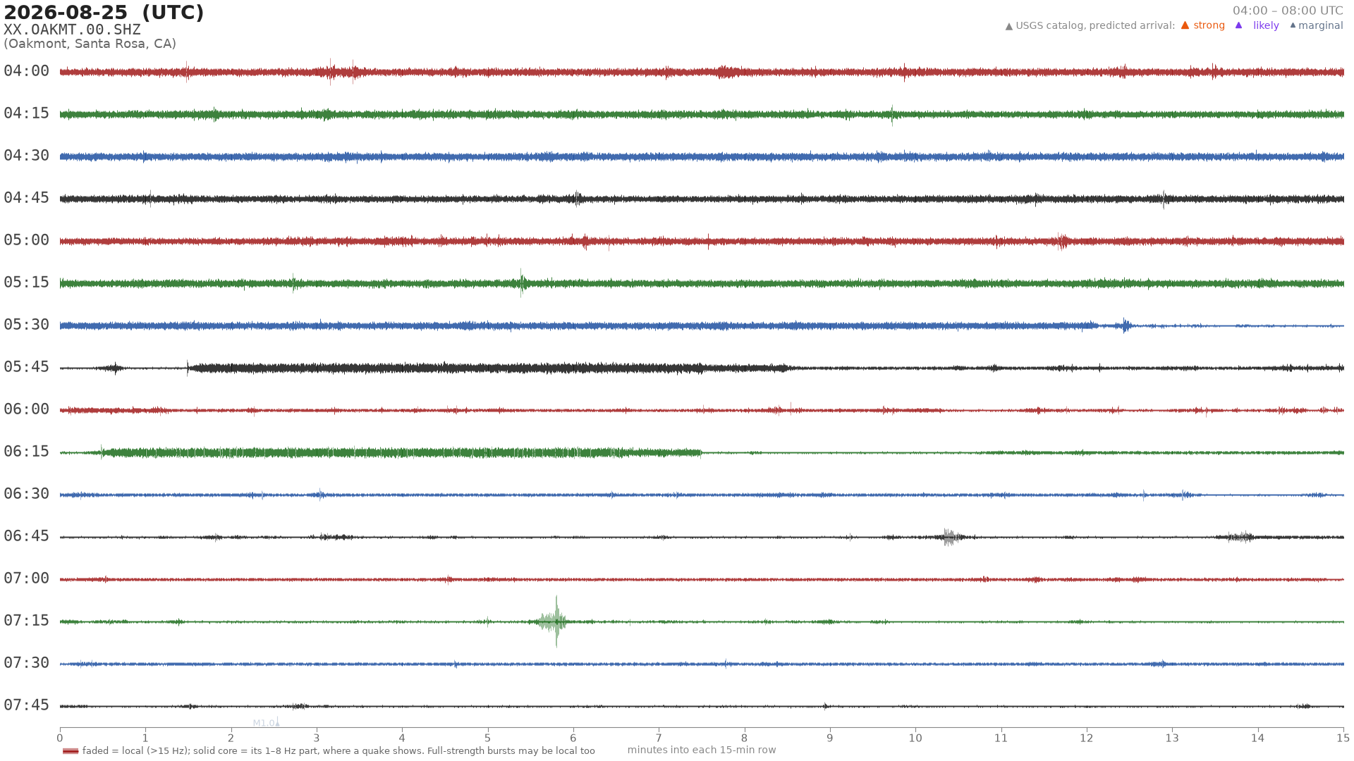 helicorder drum for 2026-08-25 04:00 UTC