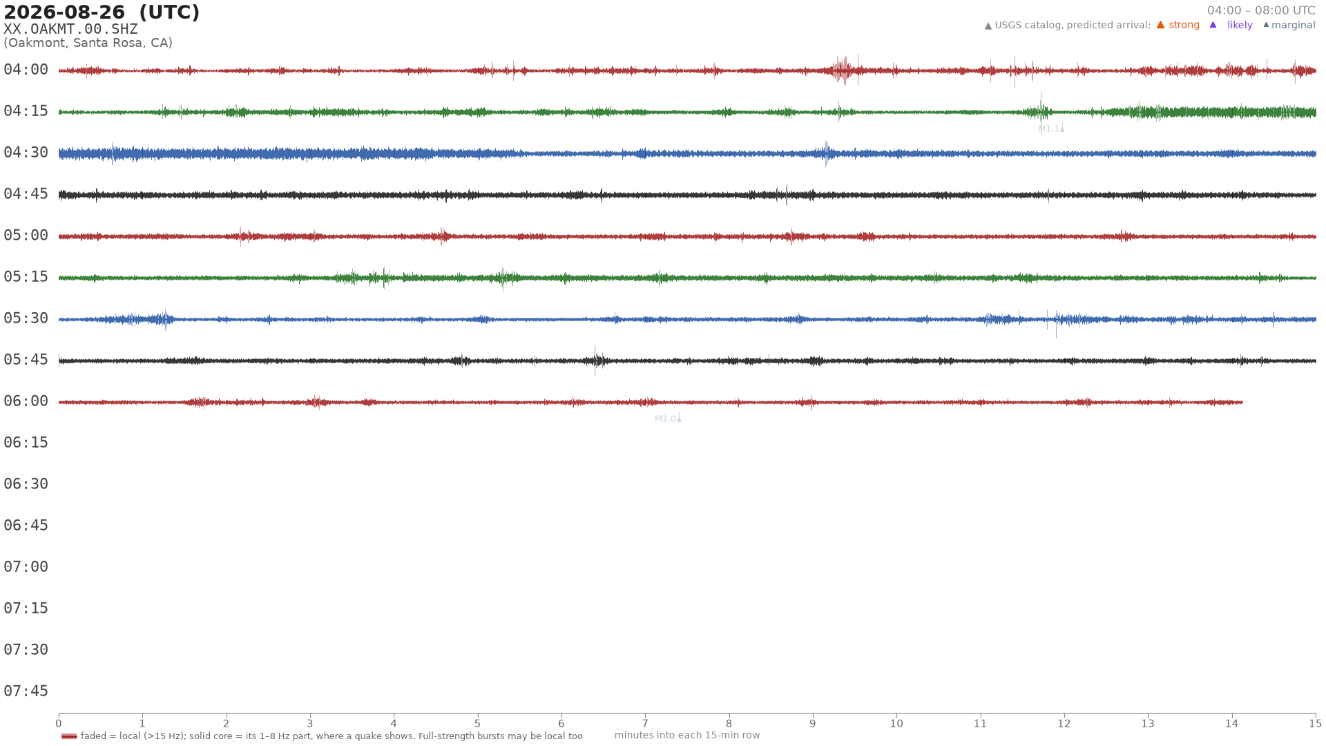 helicorder drum for 2026-08-26 04:00 UTC