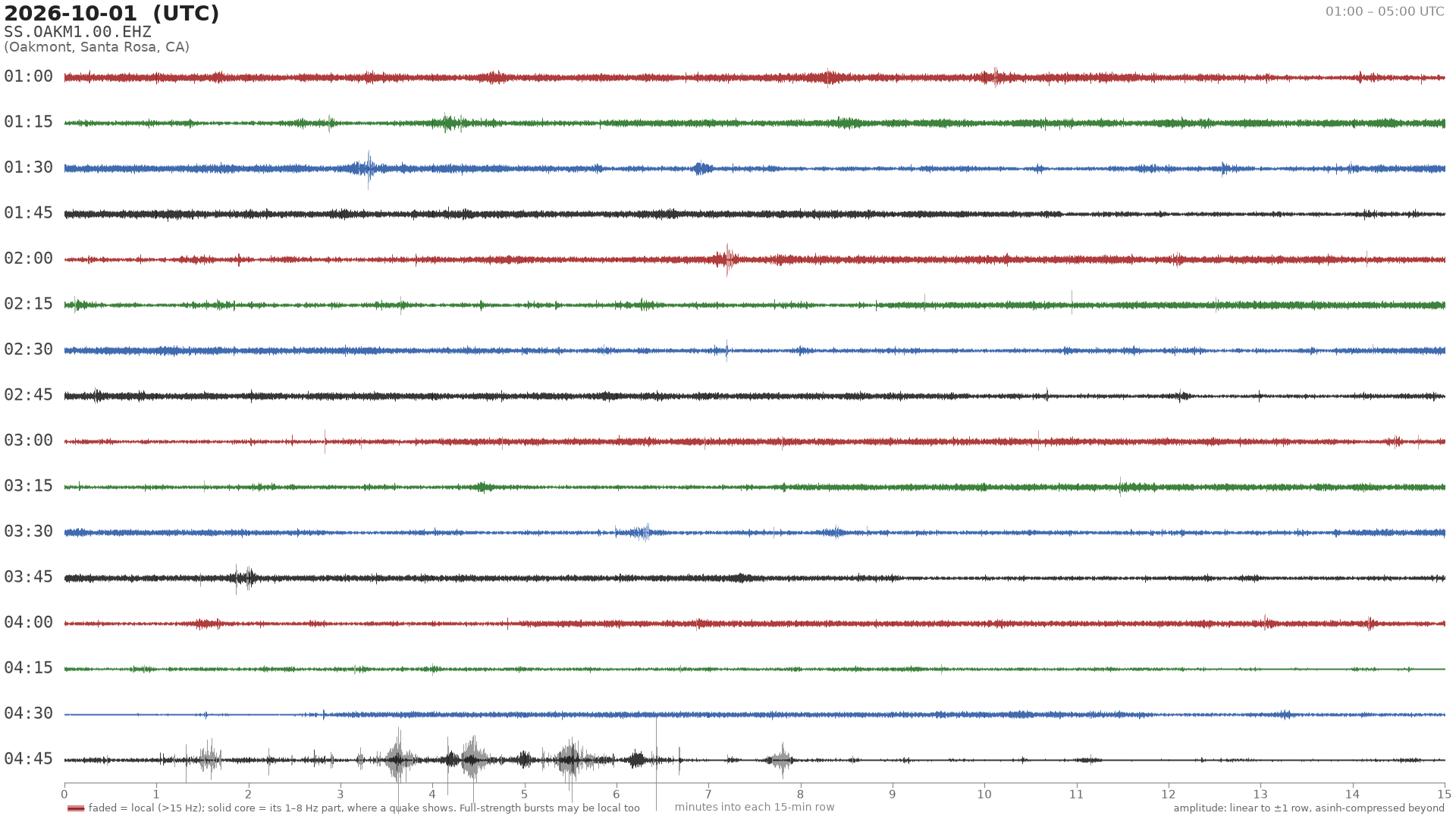 helicorder drum for 2026-10-01 01:00 UTC
