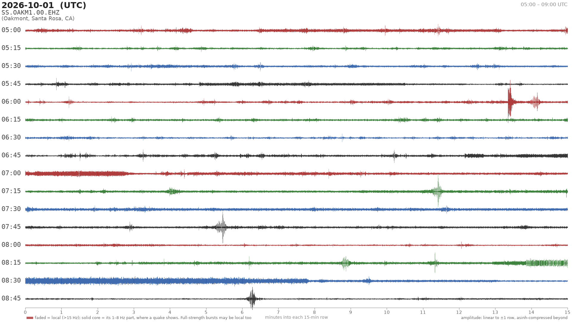 helicorder drum for 2026-10-01 05:00 UTC