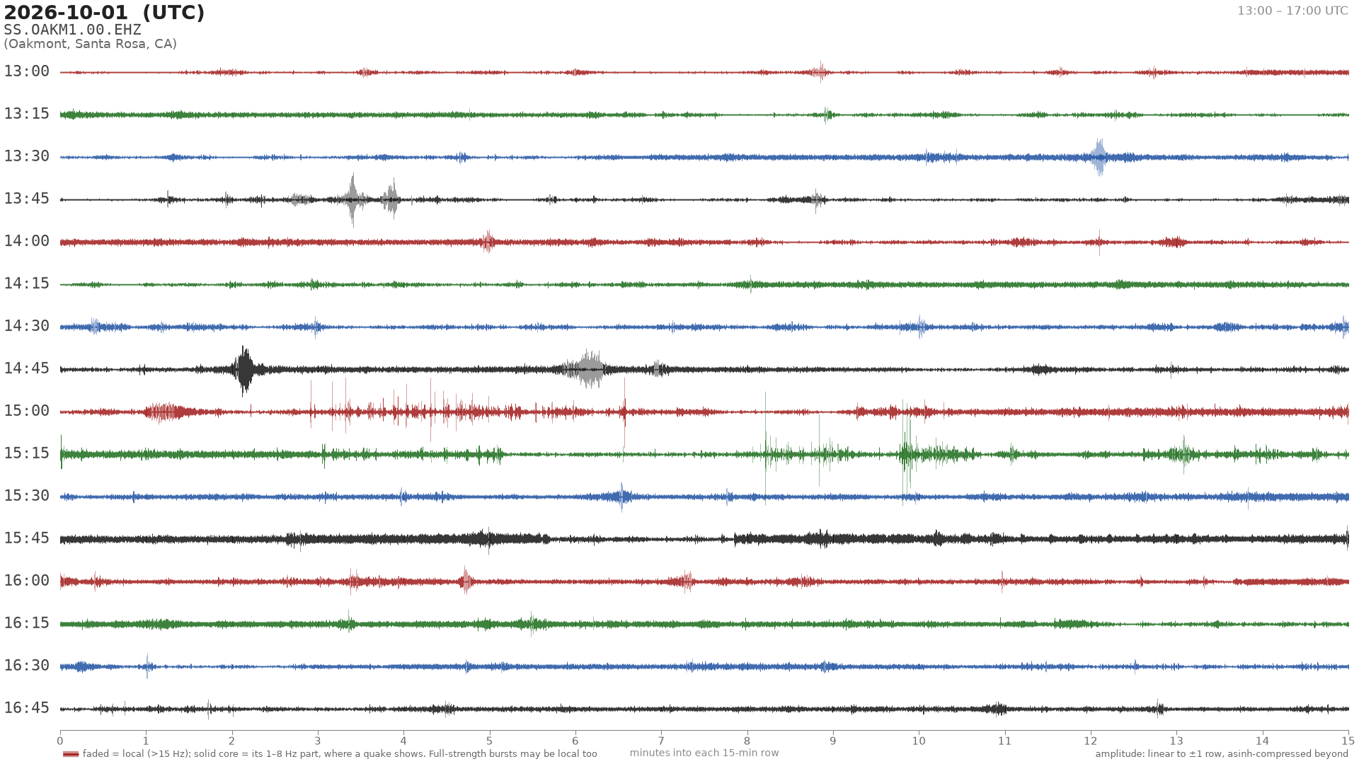 helicorder drum for 2026-10-01 13:00 UTC