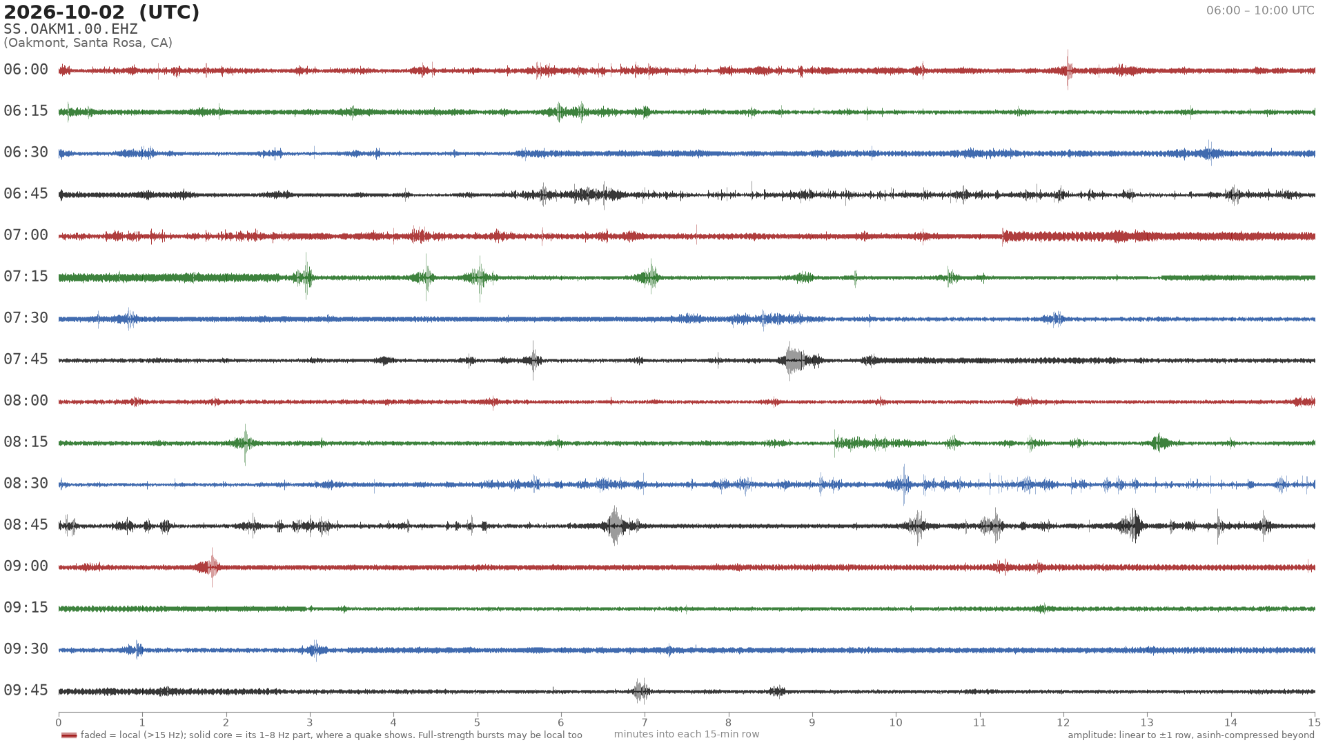 helicorder drum for 2026-10-02 06:00 UTC