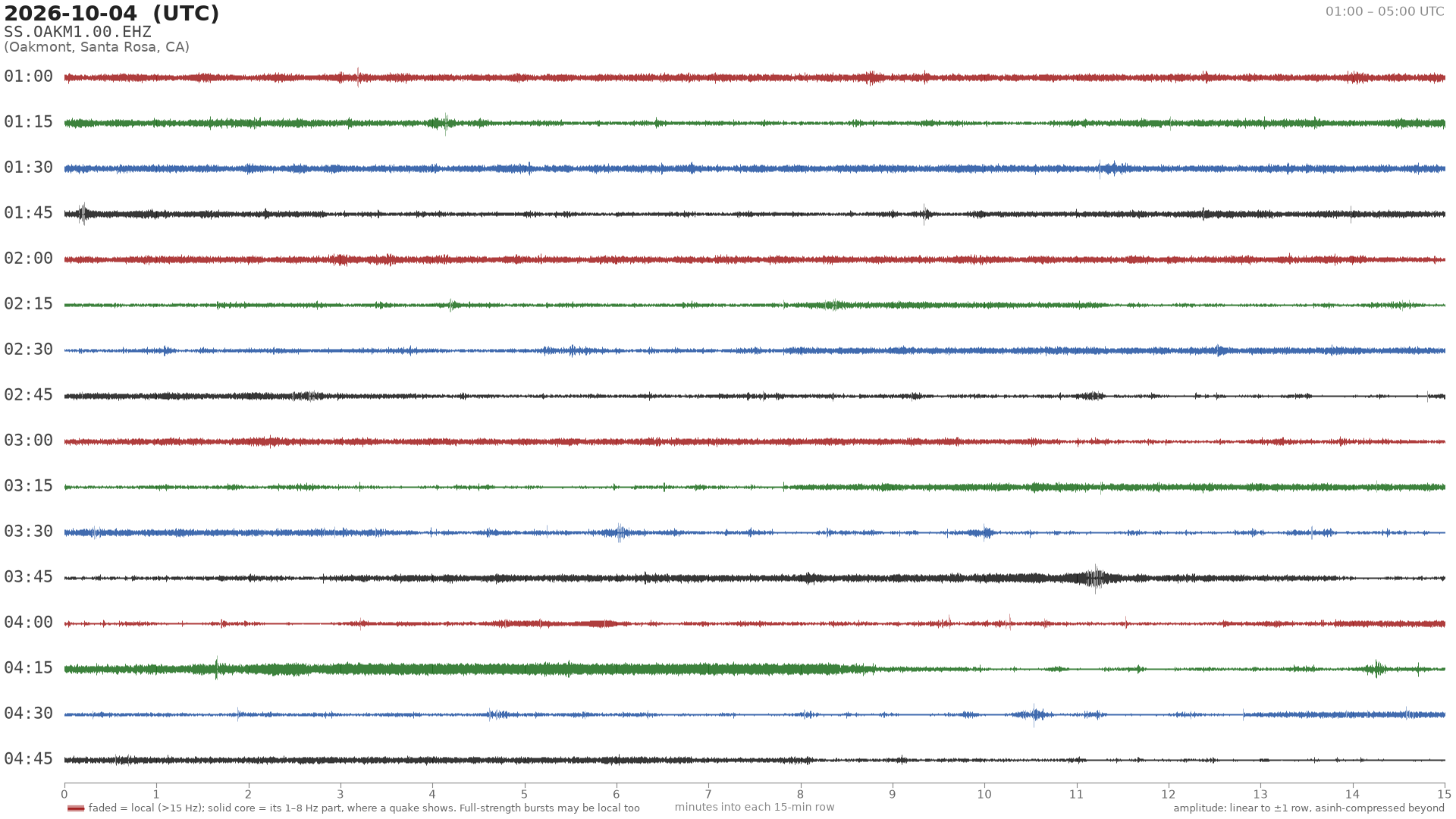 helicorder drum for 2026-10-04 01:00 UTC