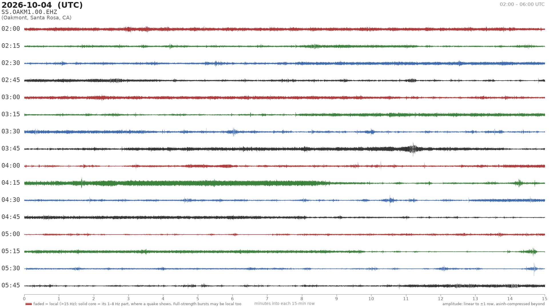 helicorder drum for 2026-10-04 02:00 UTC