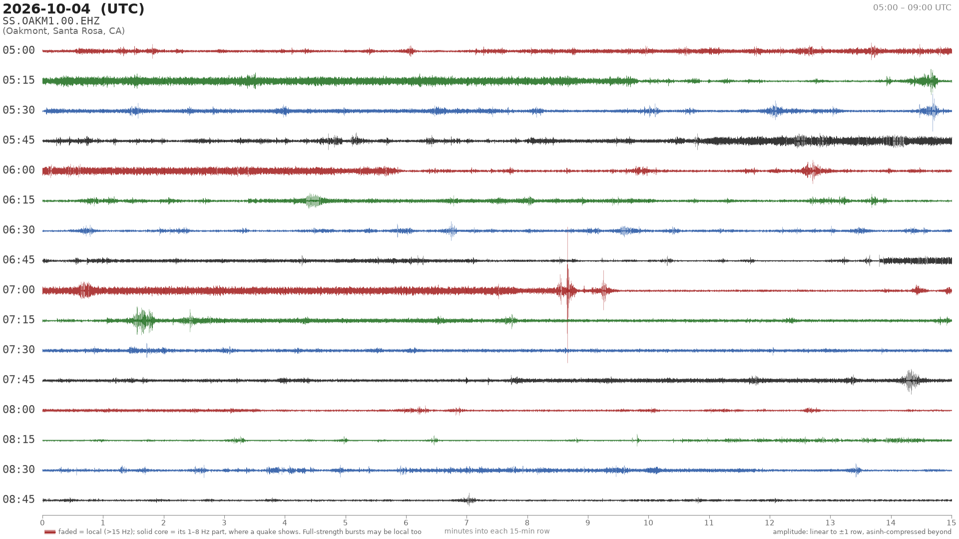 helicorder drum for 2026-10-04 05:00 UTC