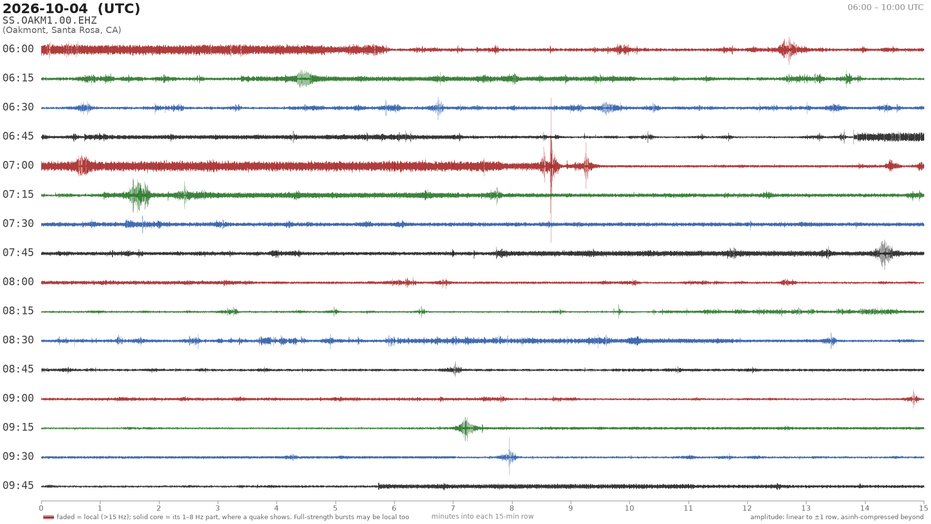 helicorder drum for 2026-10-04 06:00 UTC
