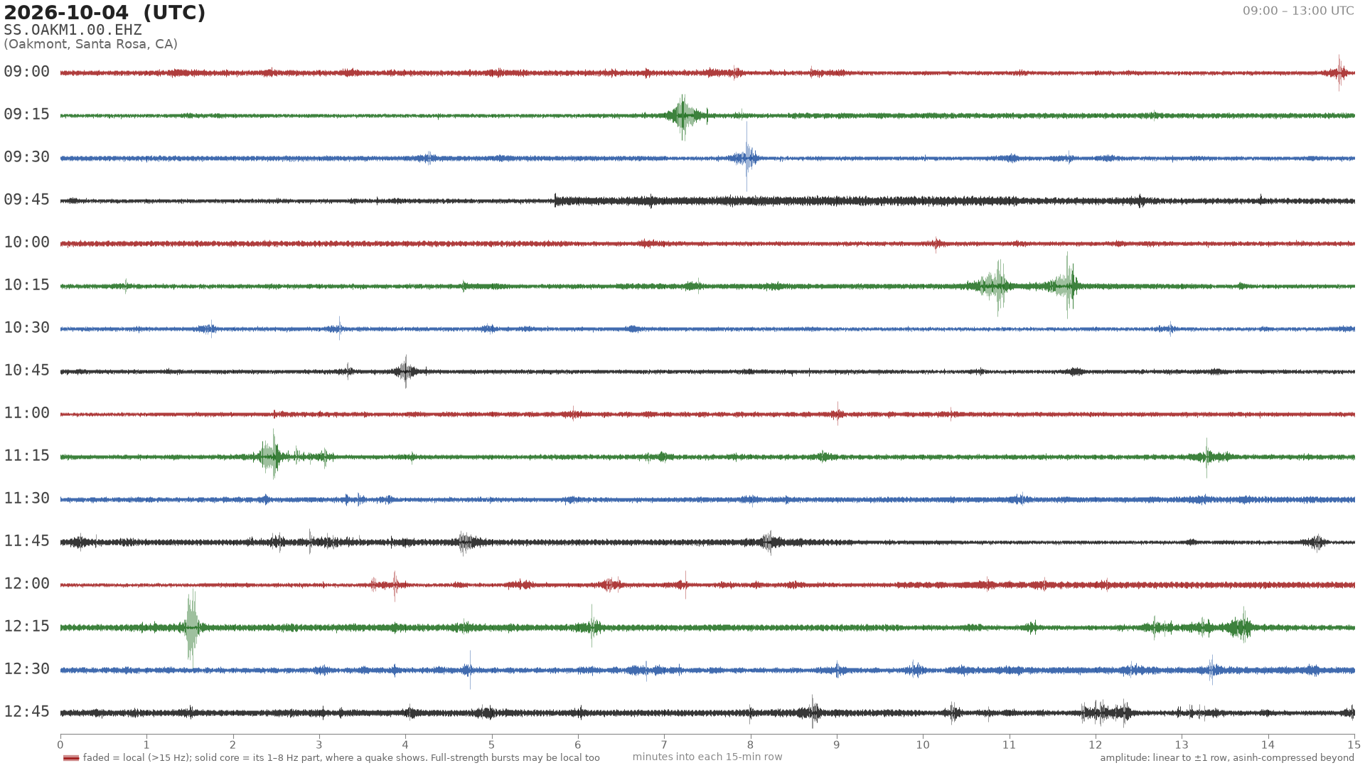 helicorder drum for 2026-10-04 09:00 UTC