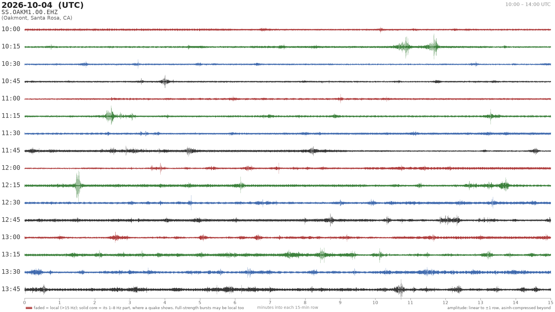 helicorder drum for 2026-10-04 10:00 UTC