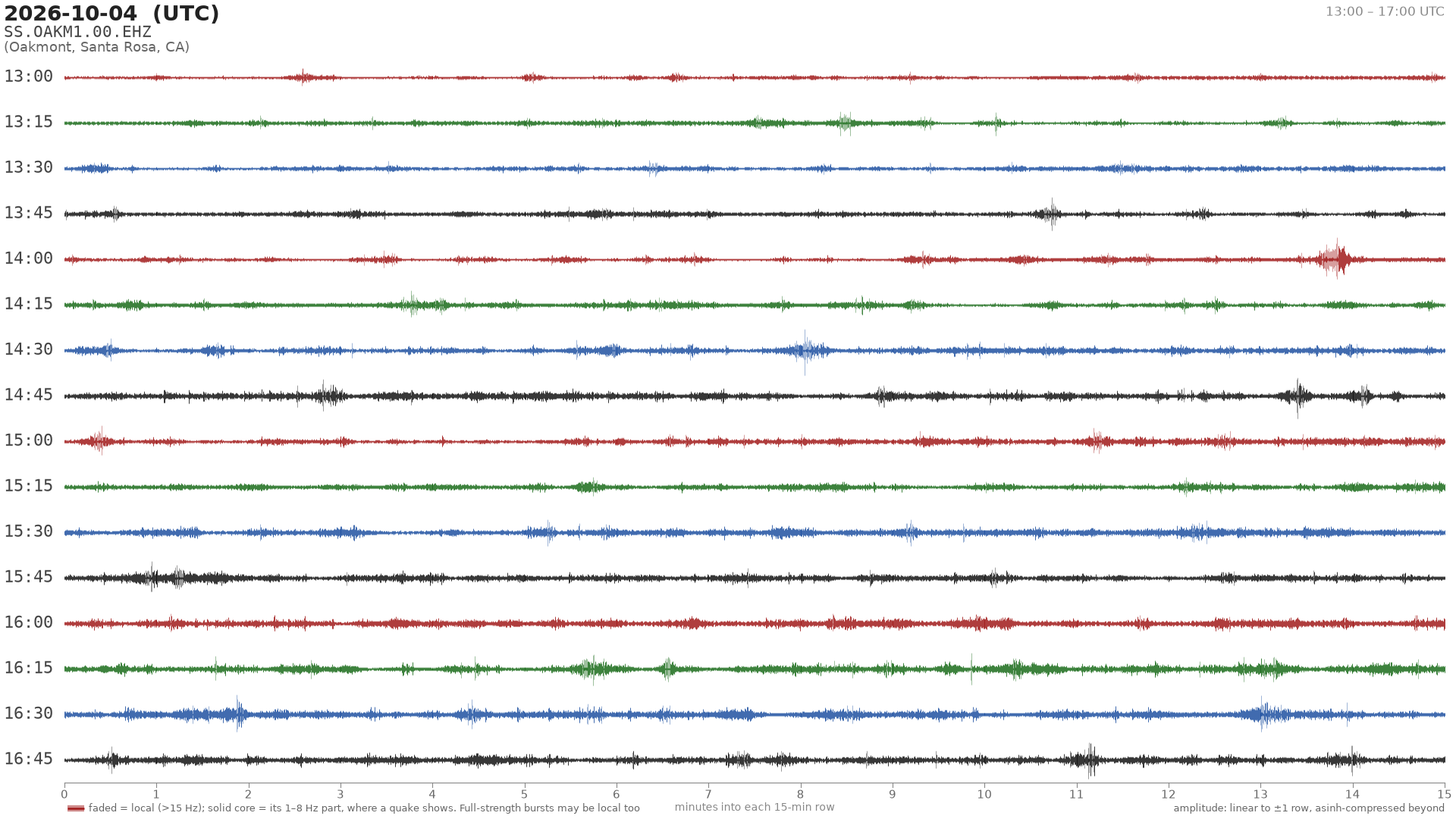 helicorder drum for 2026-10-04 13:00 UTC