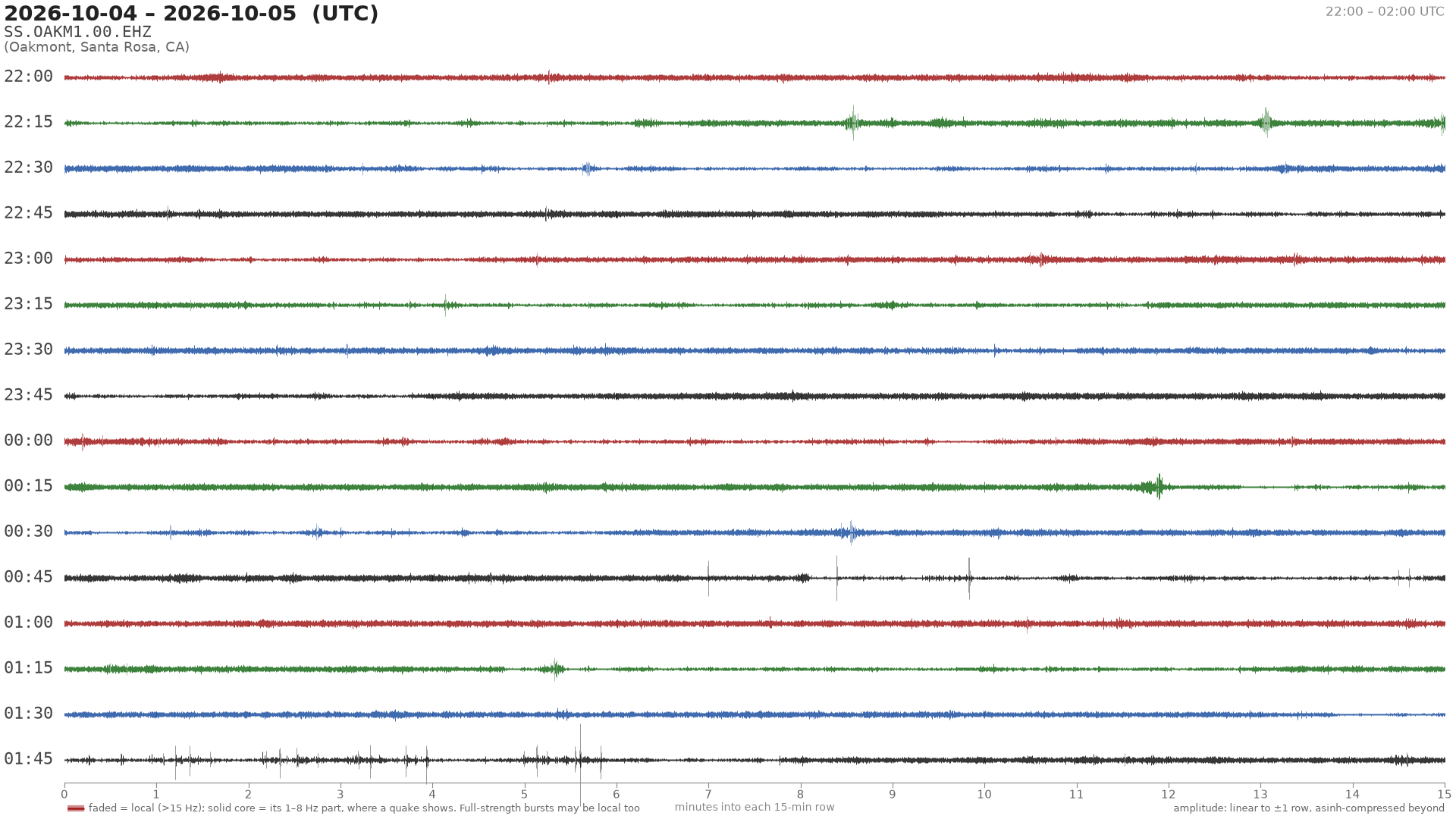helicorder drum for 2026-10-04 22:00 UTC