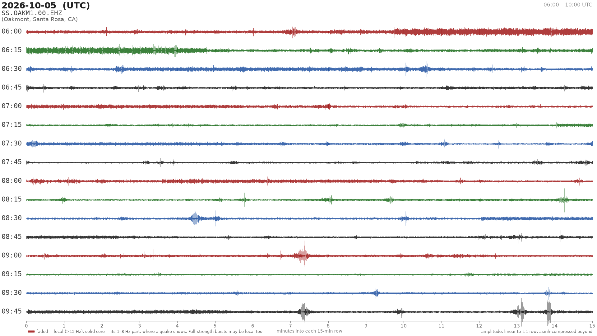 helicorder drum for 2026-10-05 06:00 UTC