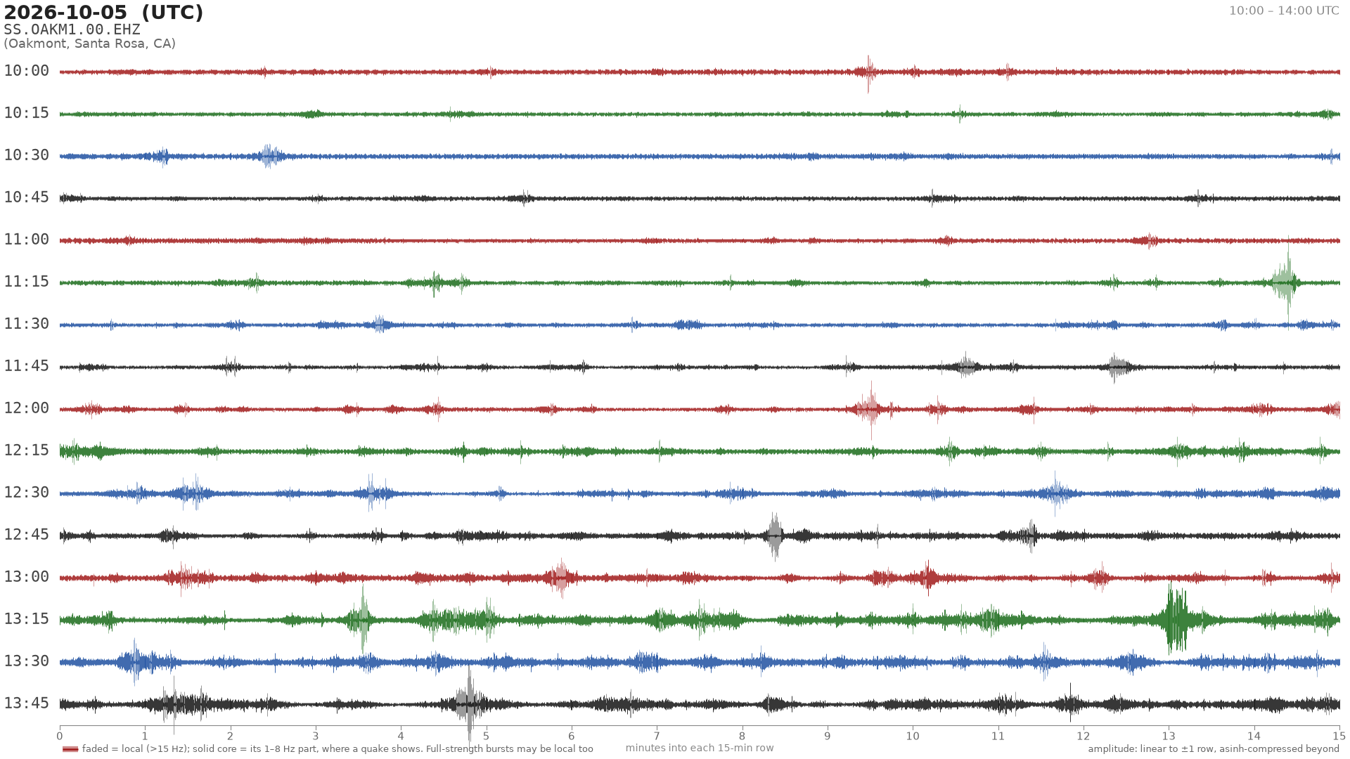 helicorder drum for 2026-10-05 10:00 UTC