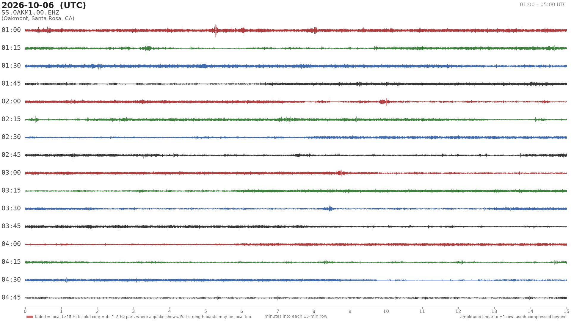 helicorder drum for 2026-10-06 01:00 UTC