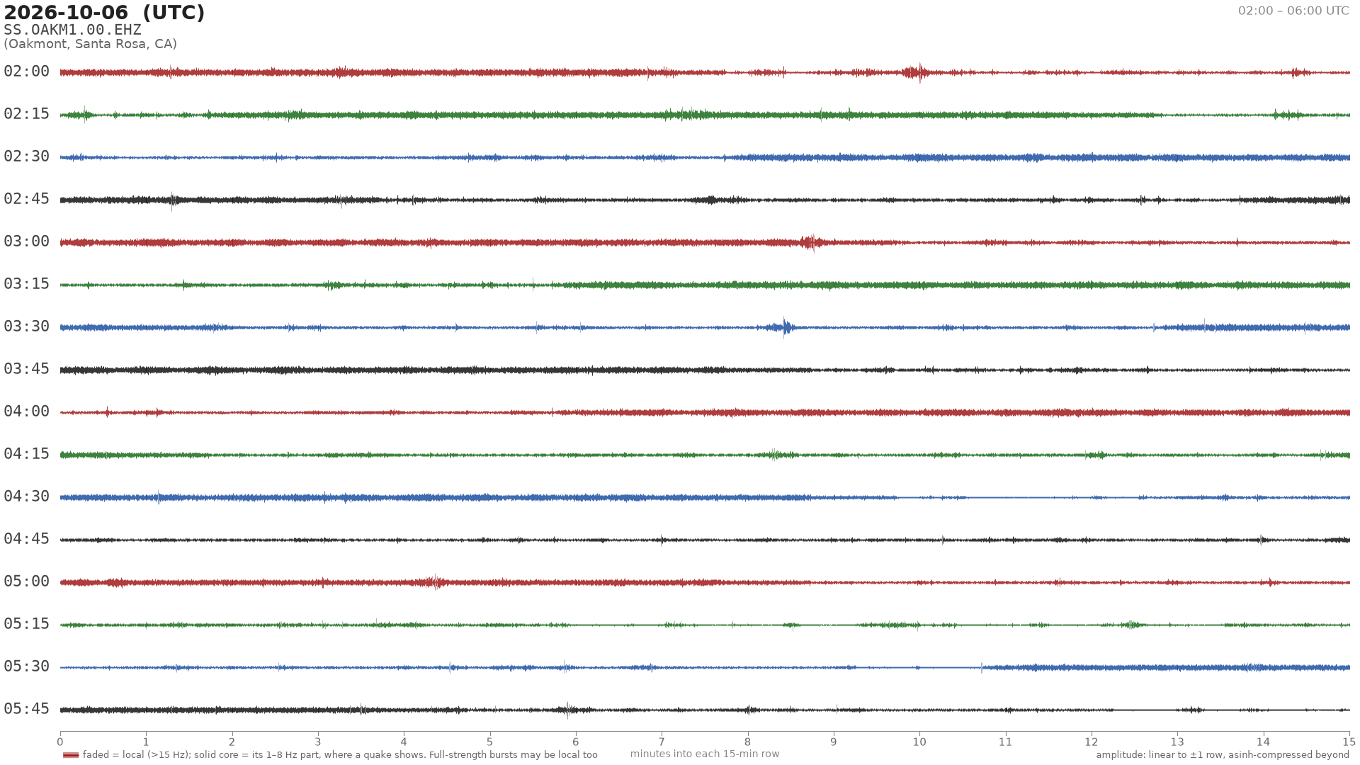 helicorder drum for 2026-10-06 02:00 UTC