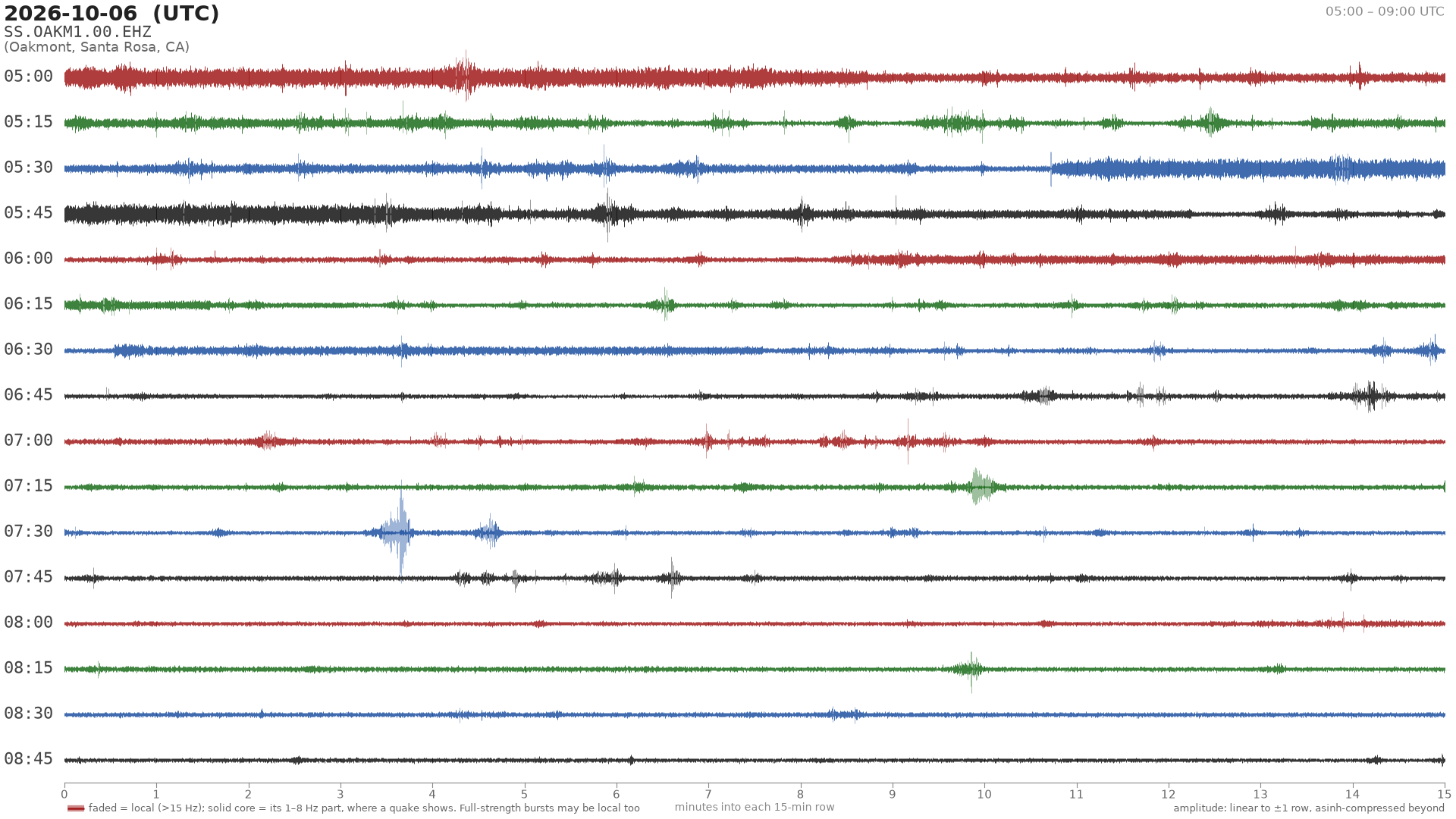 helicorder drum for 2026-10-06 05:00 UTC