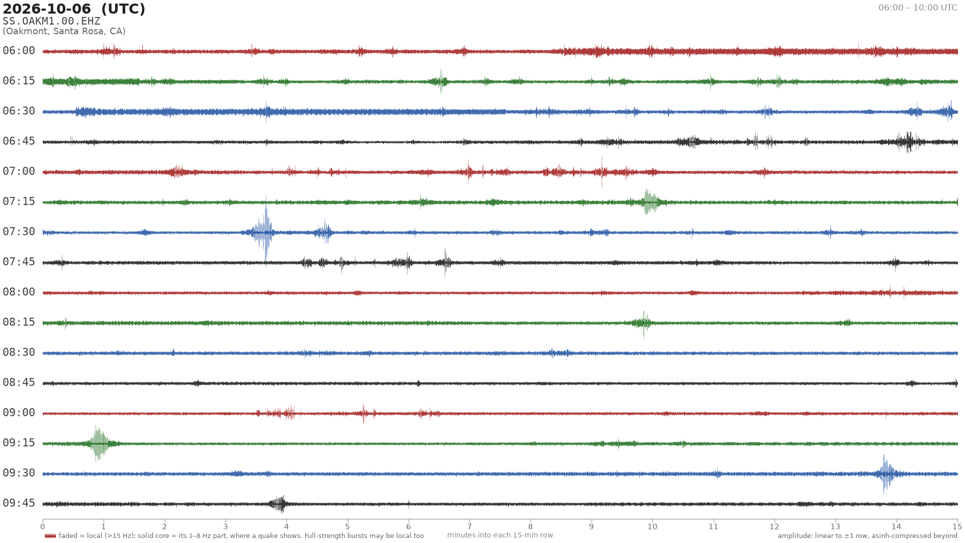 helicorder drum for 2026-10-06 06:00 UTC